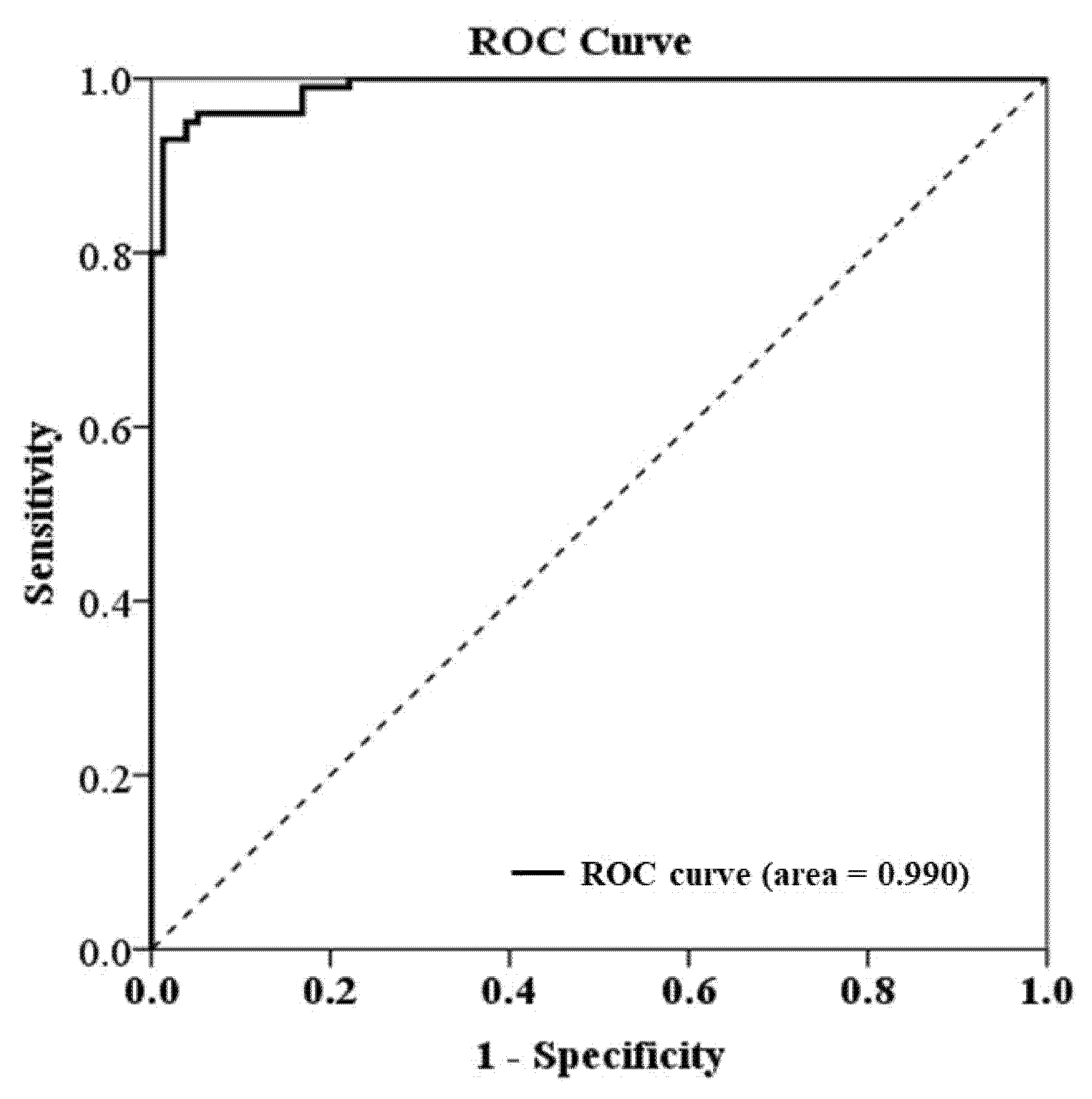 Cancers 13 02313 g002