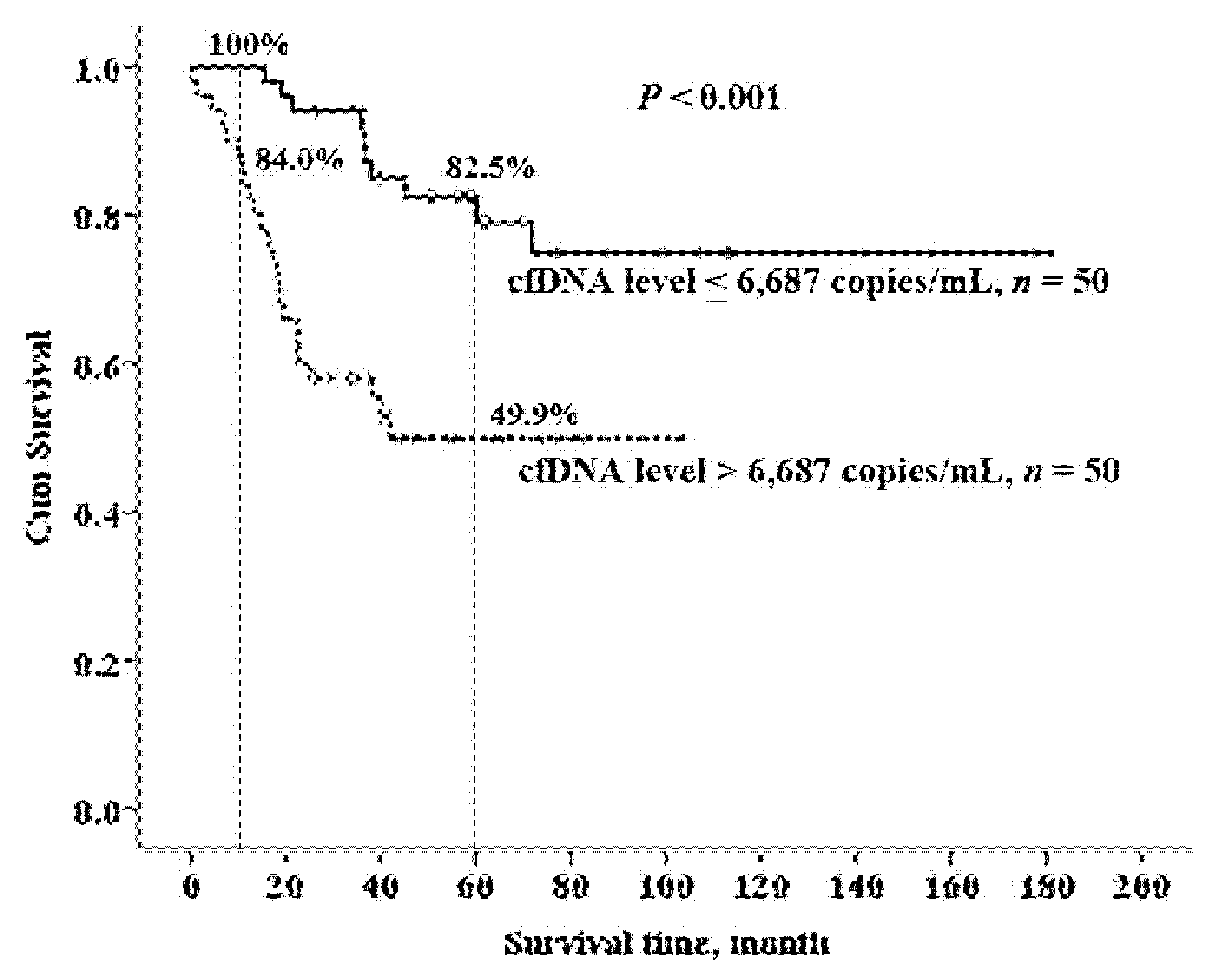 Cancers 13 02313 g003