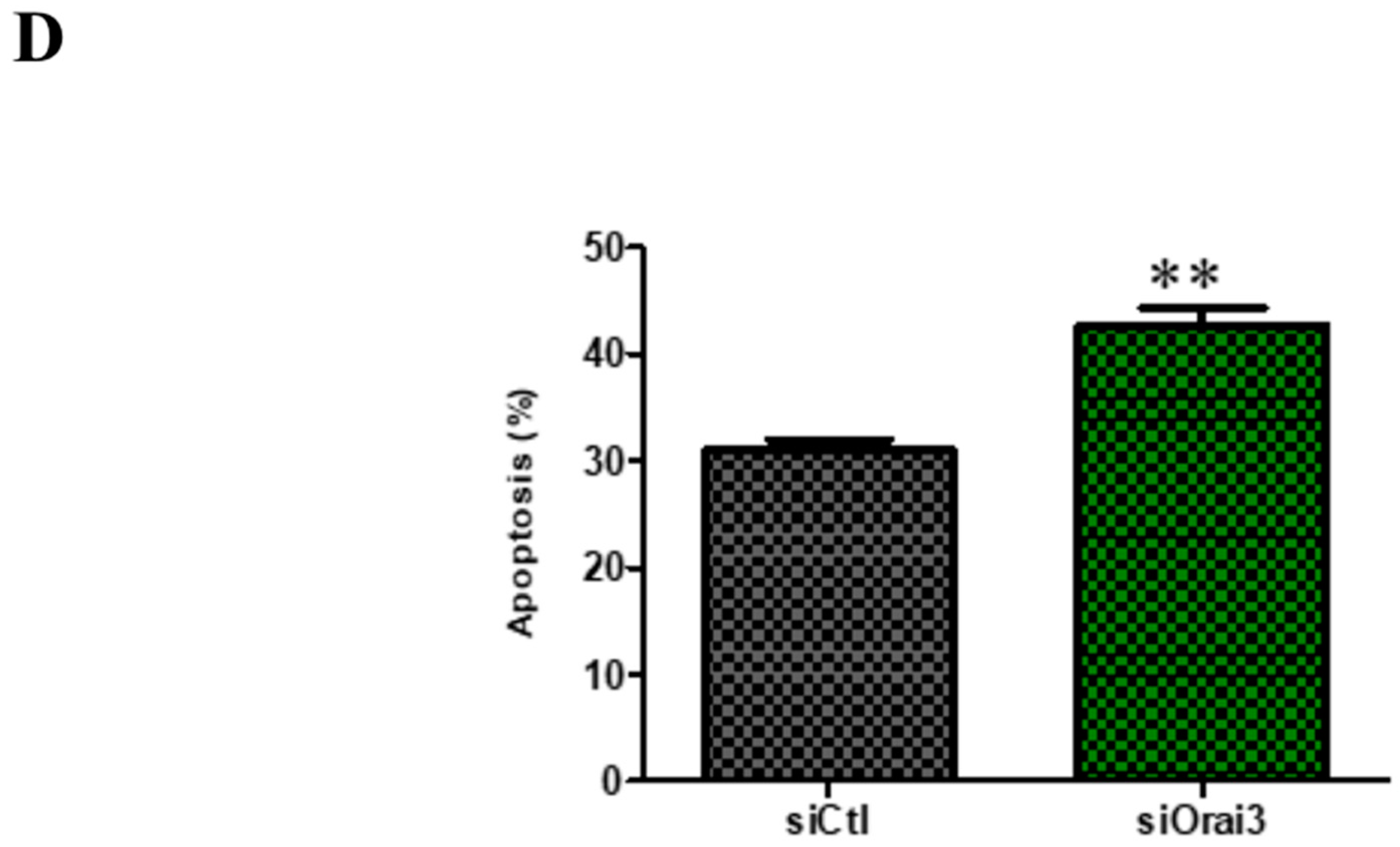 Cancers 13 02314 g008b