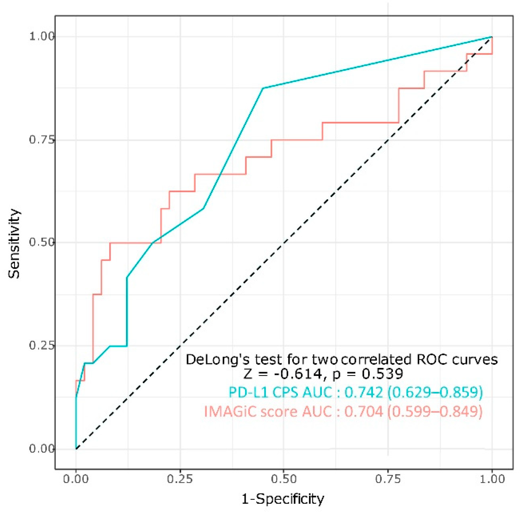 Cancers 13 02316 g005