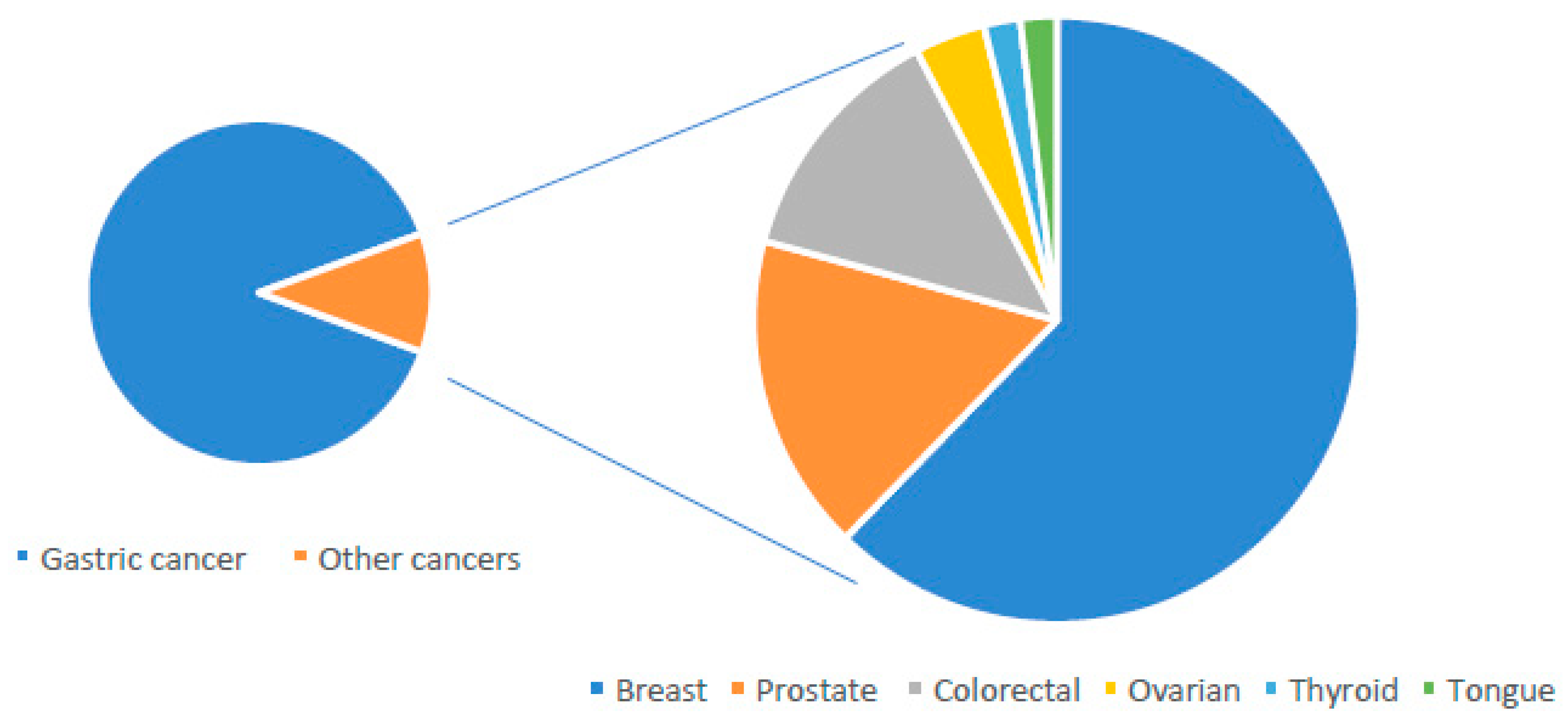 Cancers 13 02321 g001