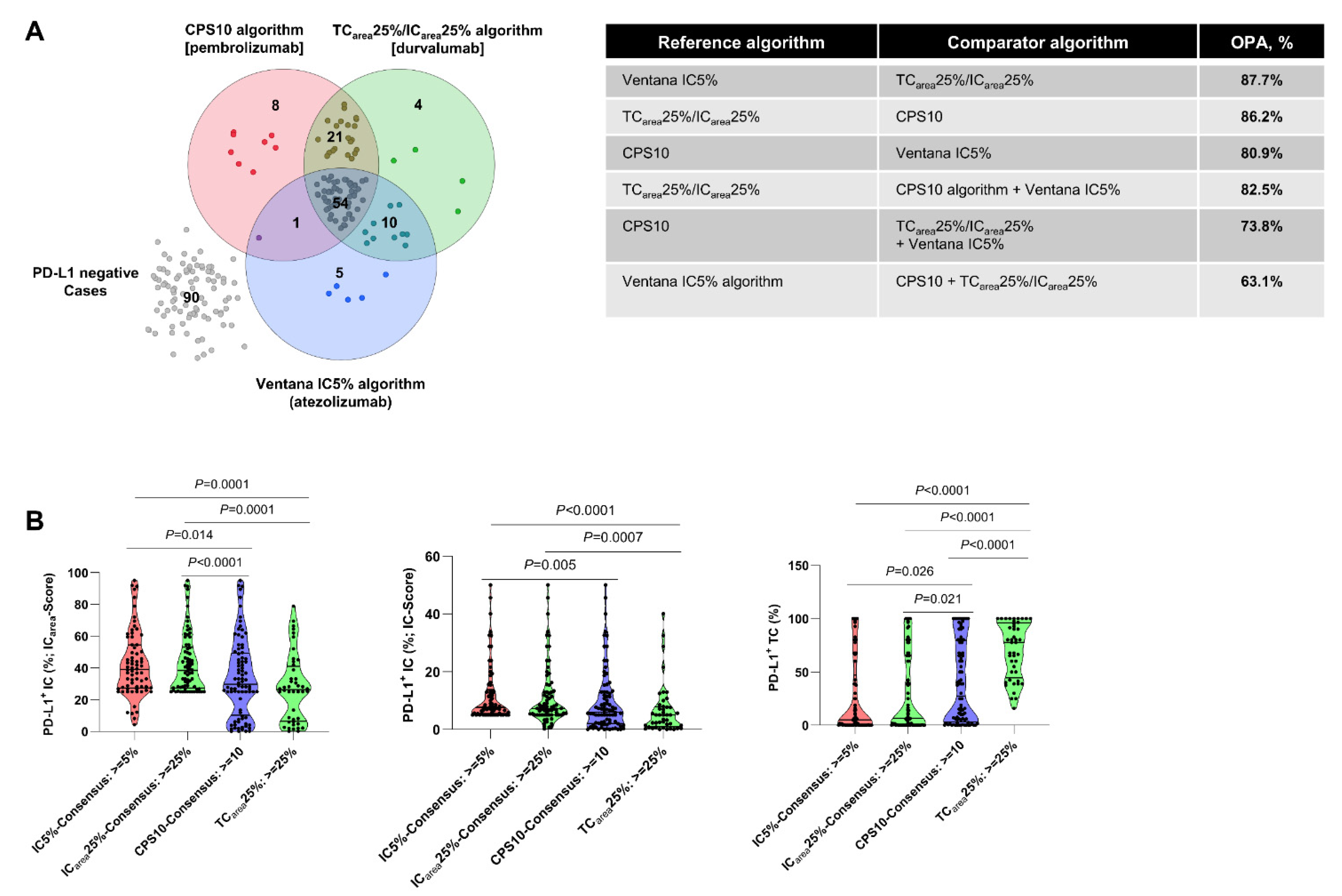 Cancers 13 02327 g001