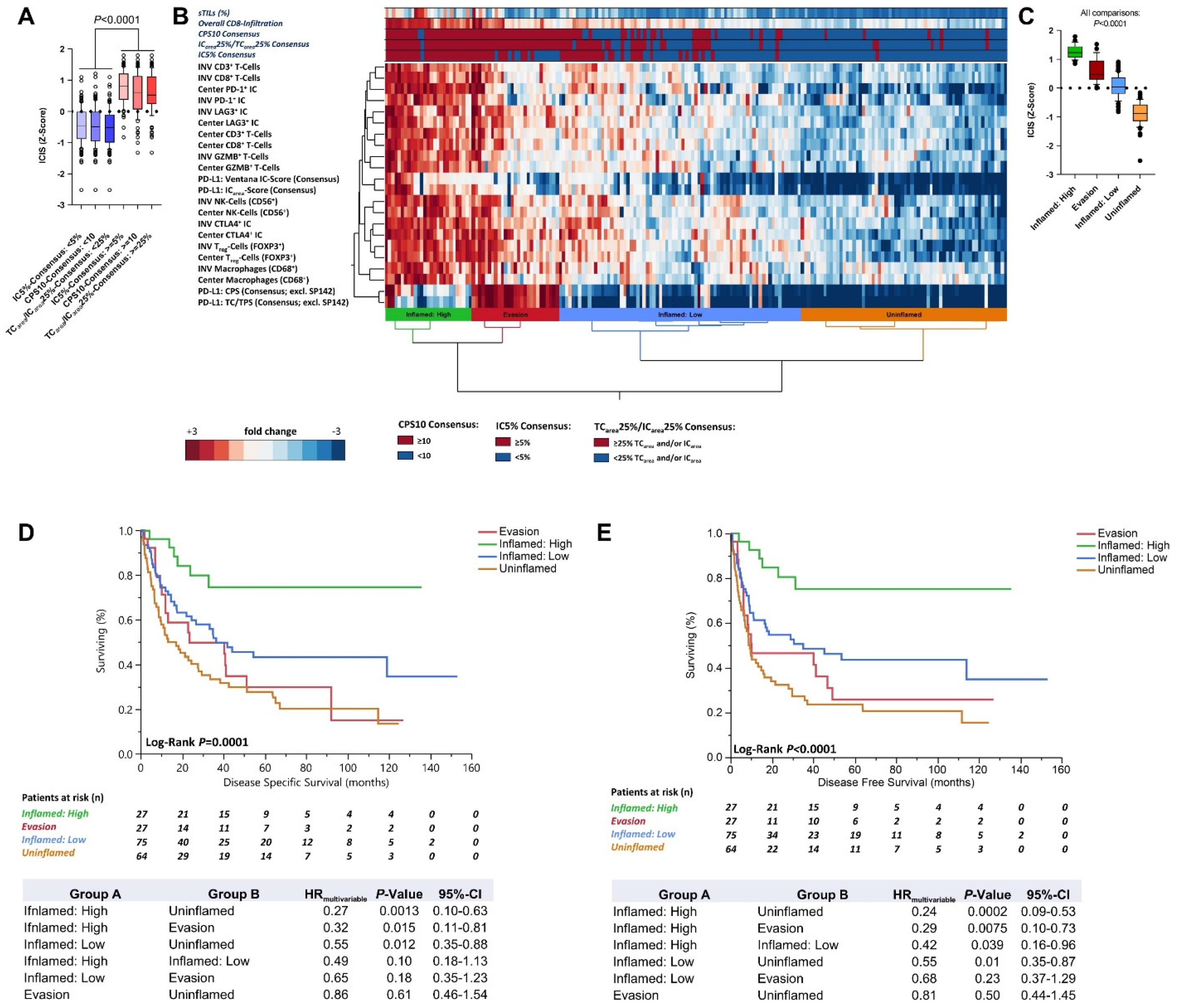 Cancers 13 02327 g003a