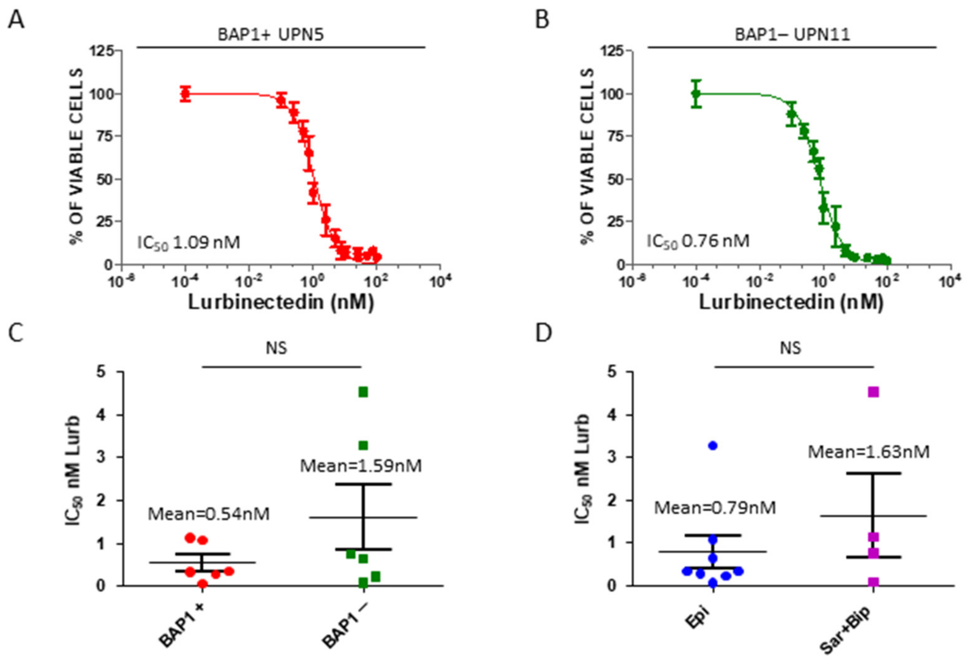 Cancers 13 02332 g002