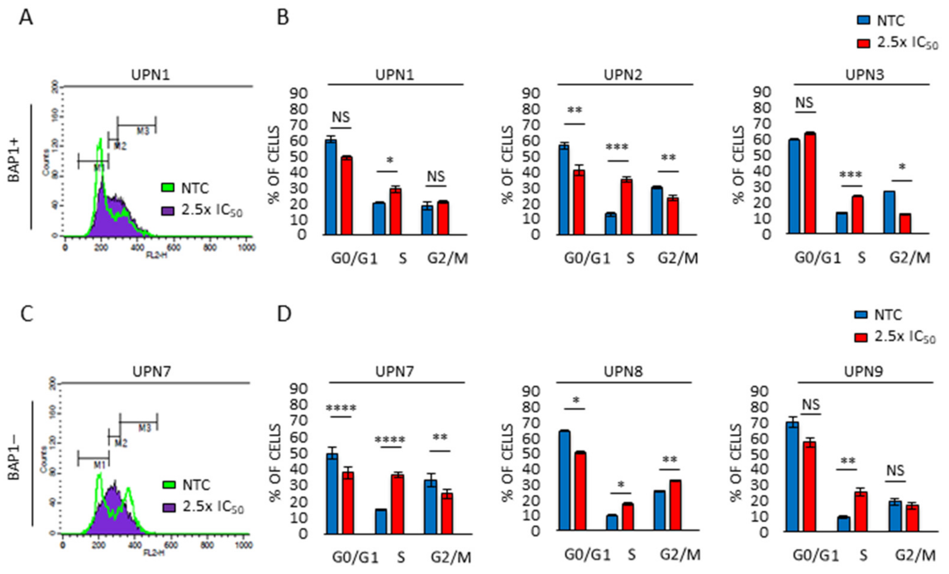 Cancers 13 02332 g004