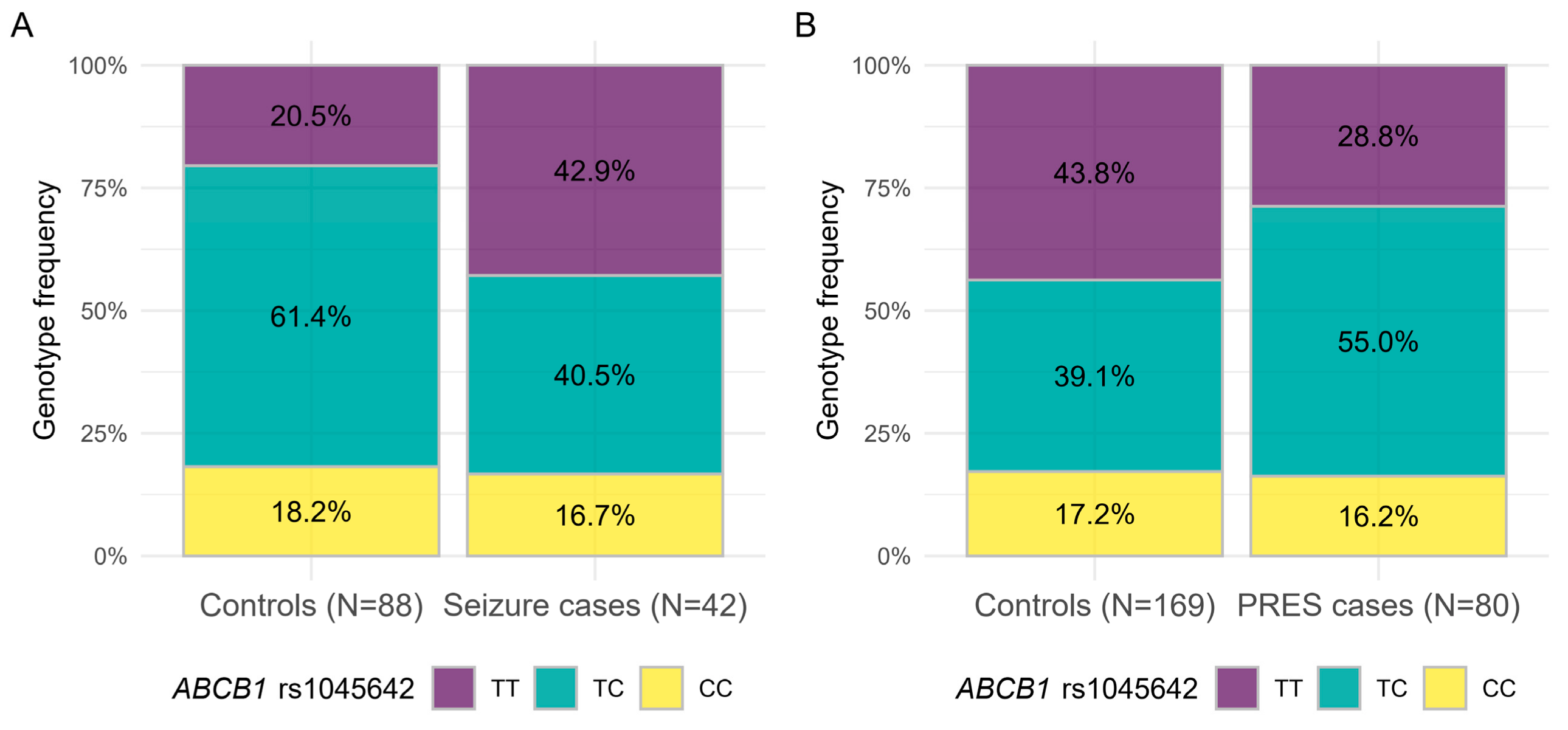 Cancers 13 02333 g004