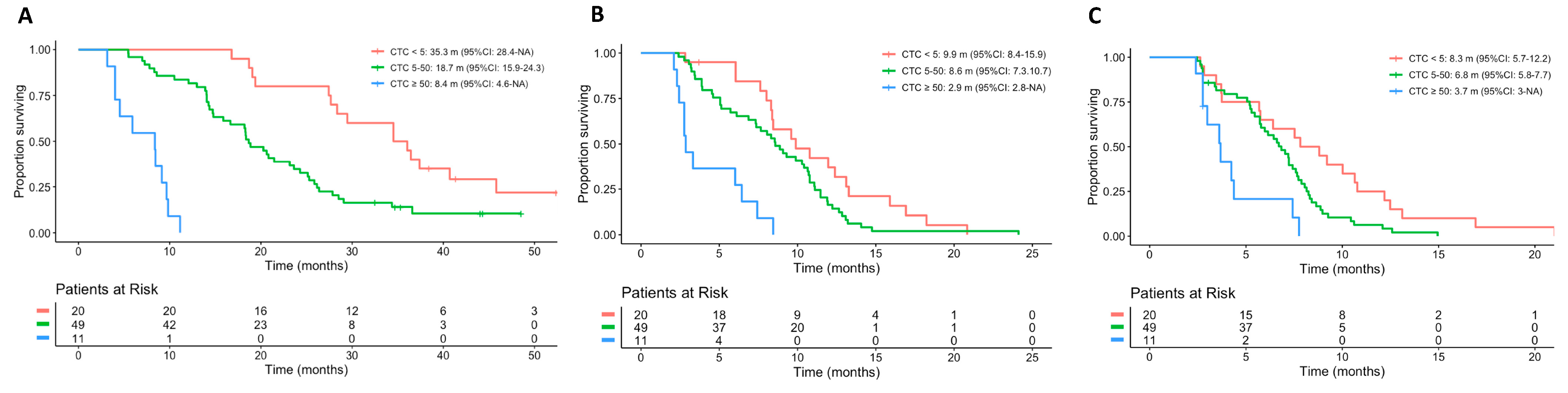 Cancers 13 02334 g001
