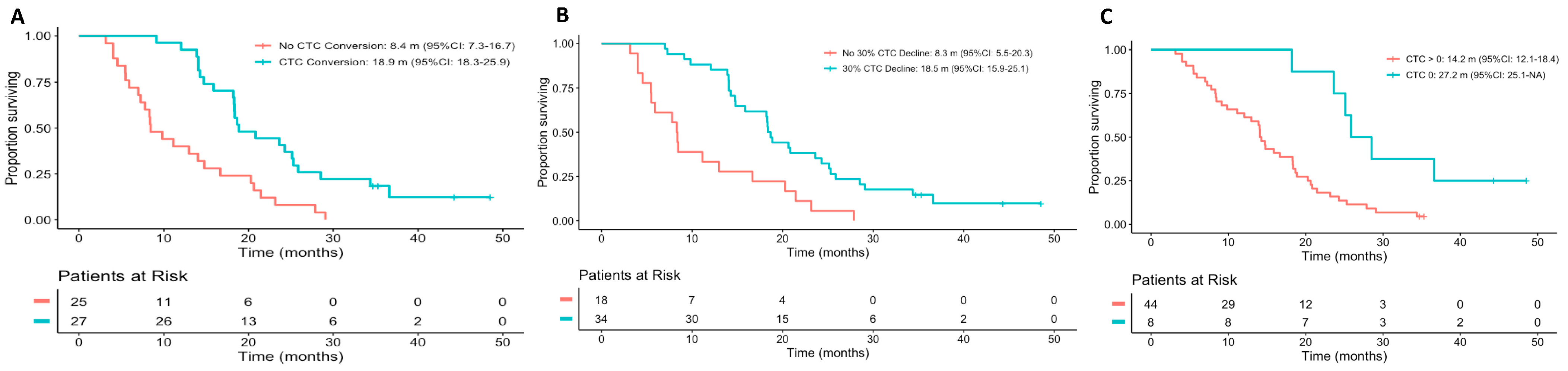 Cancers 13 02334 g002