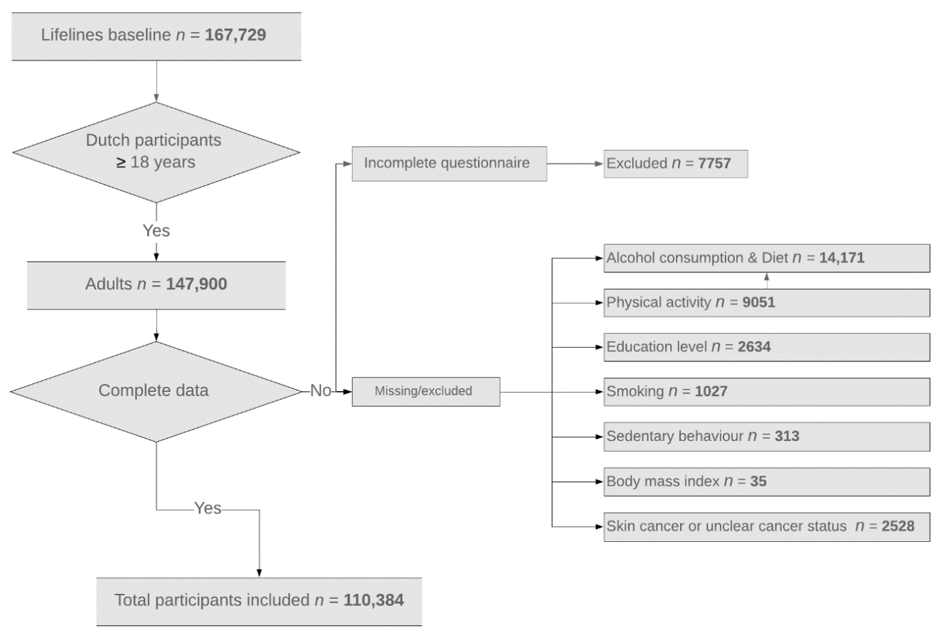 Cancers 13 02335 g001