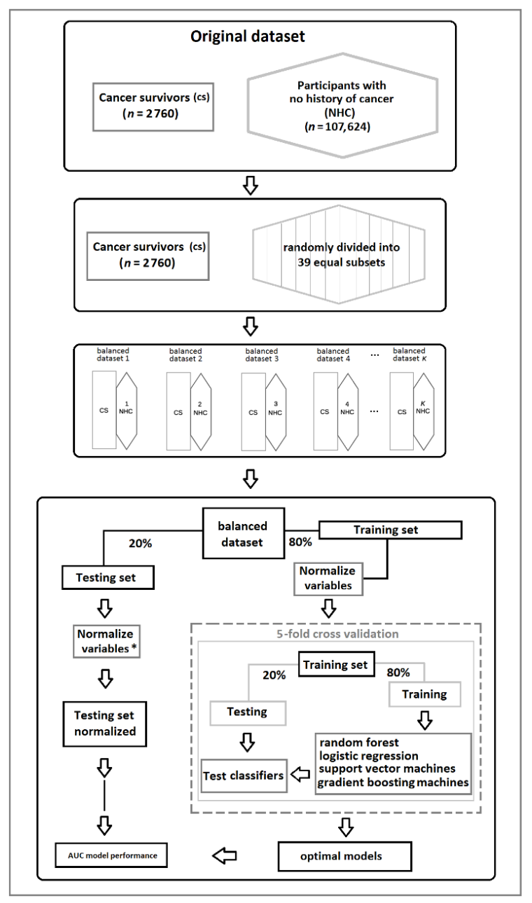 Cancers 13 02335 g002