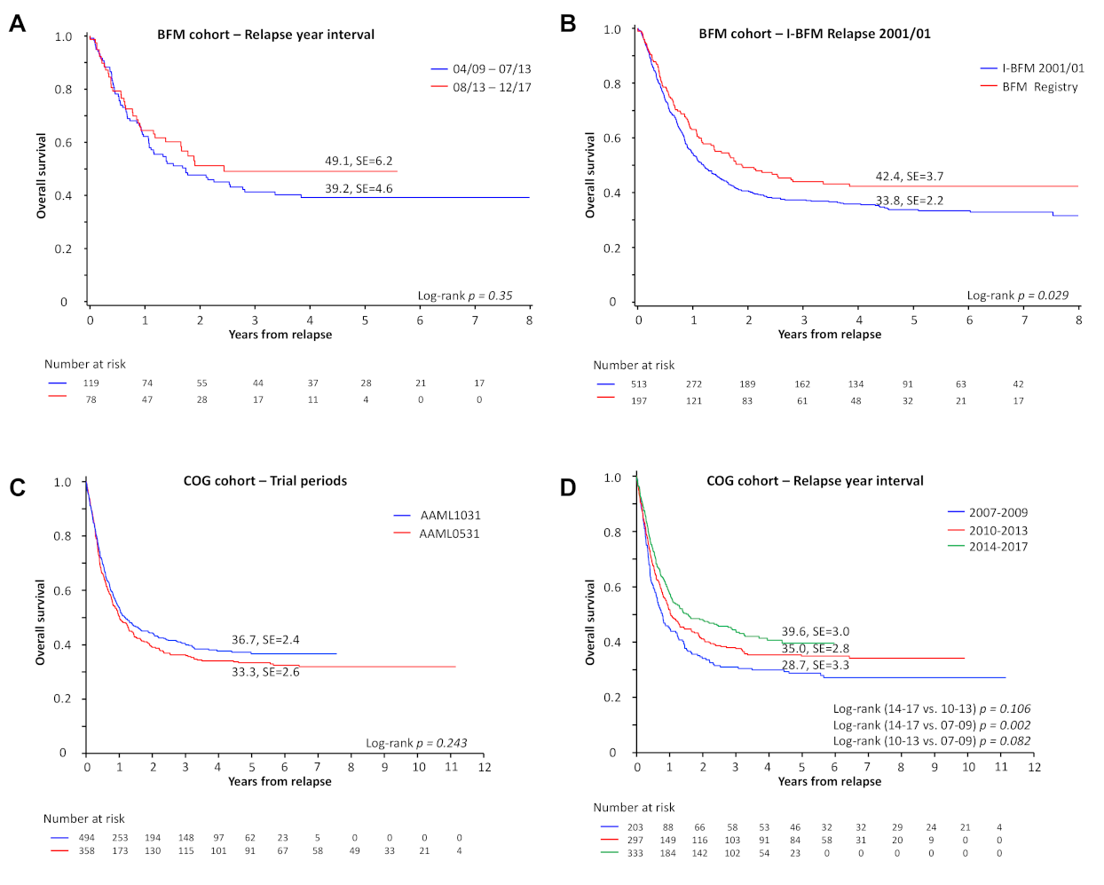 Cancers 13 02336 g001 Cancers 13 02336 g001