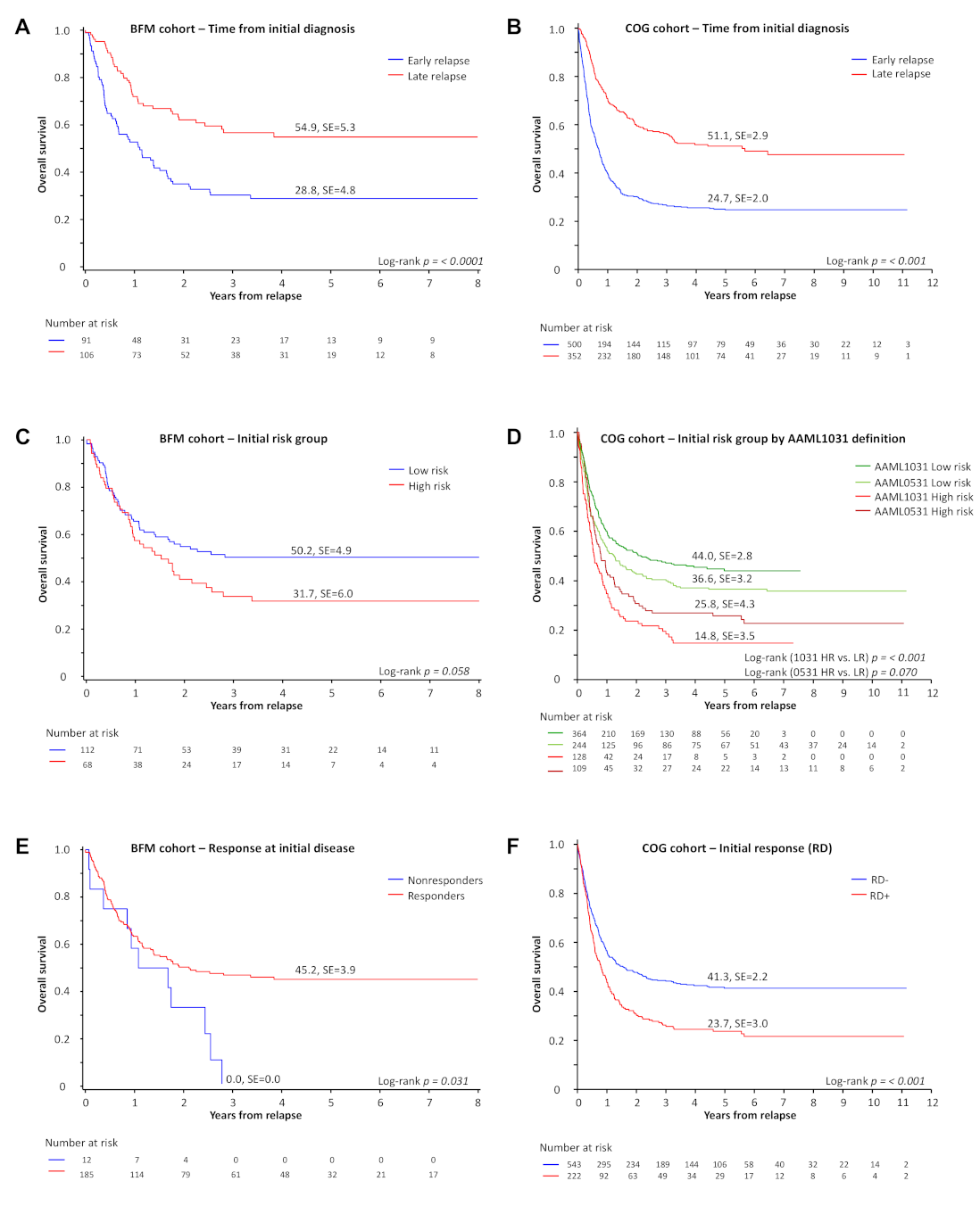 Cancers 13 02336 g002 Cancers 13 02336 g002