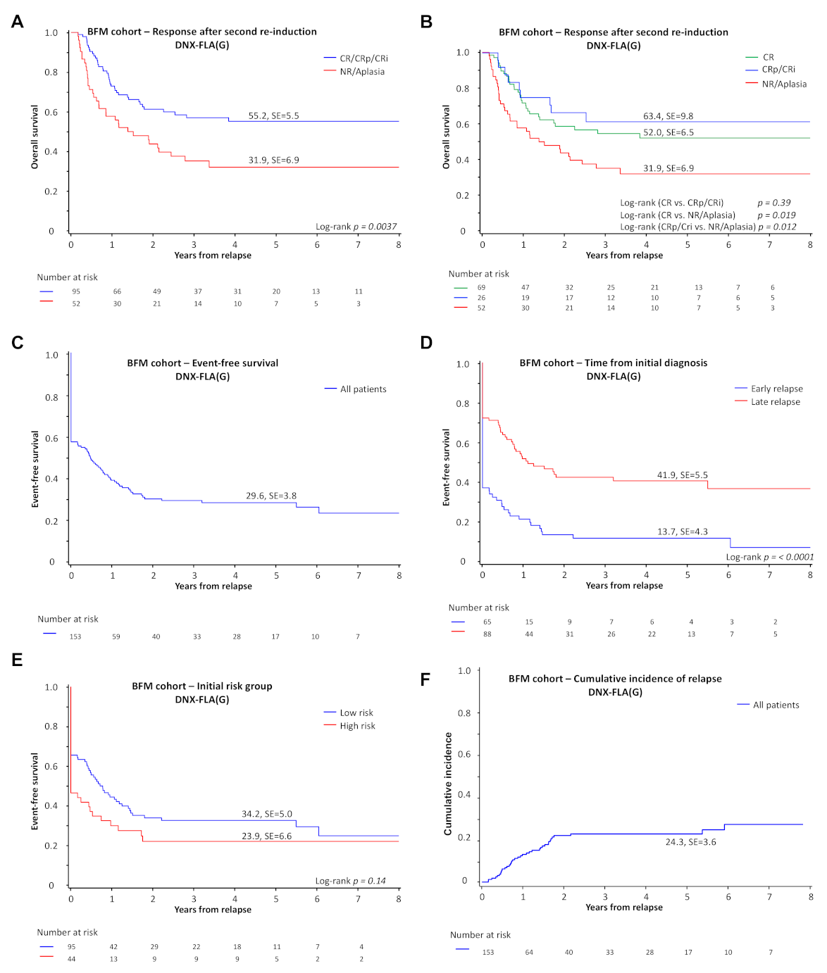 Cancers 13 02336 g003 Cancers 13 02336 g003