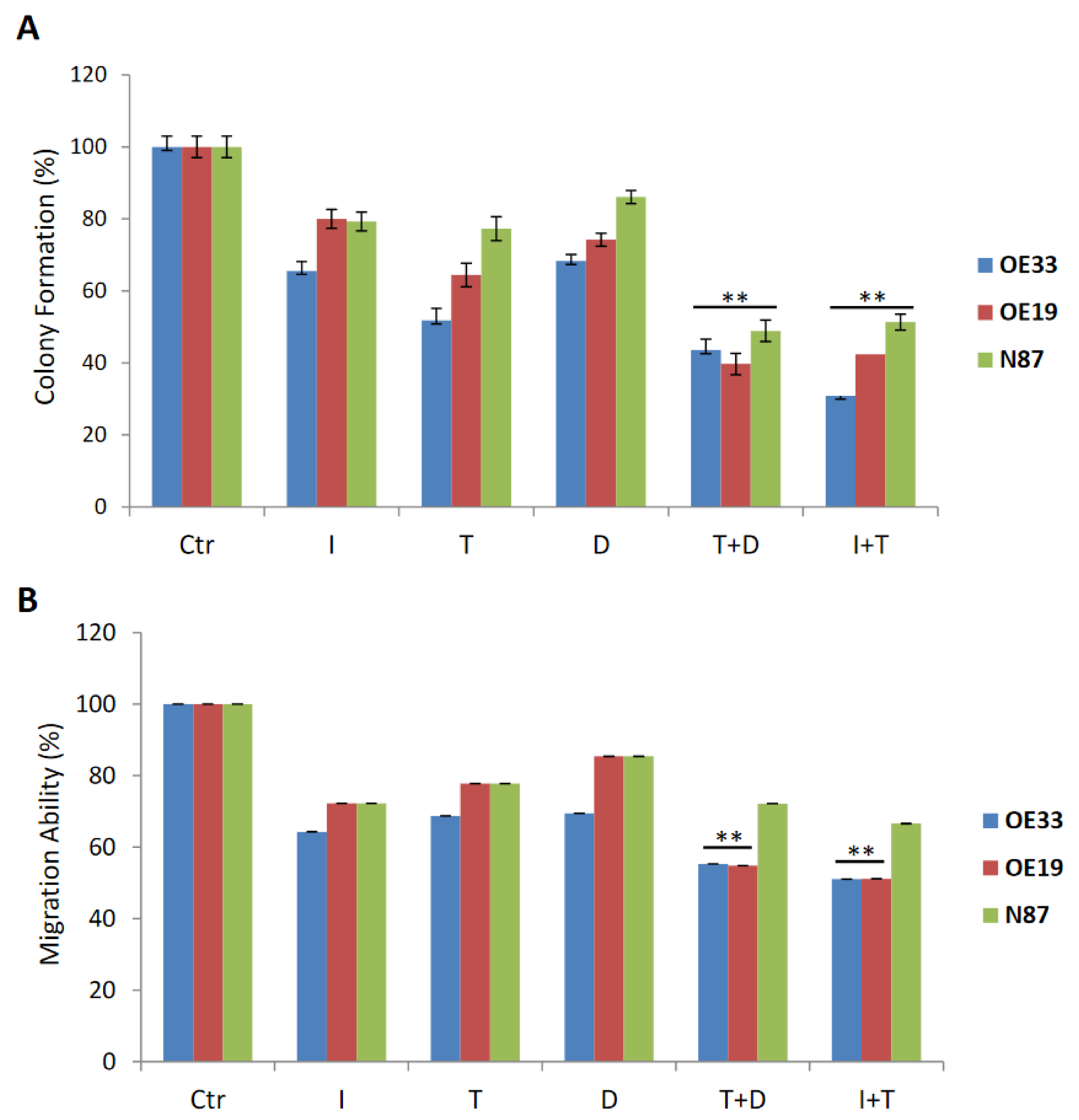 Cancers 13 02339 g003 Cancers 13 02339 g003