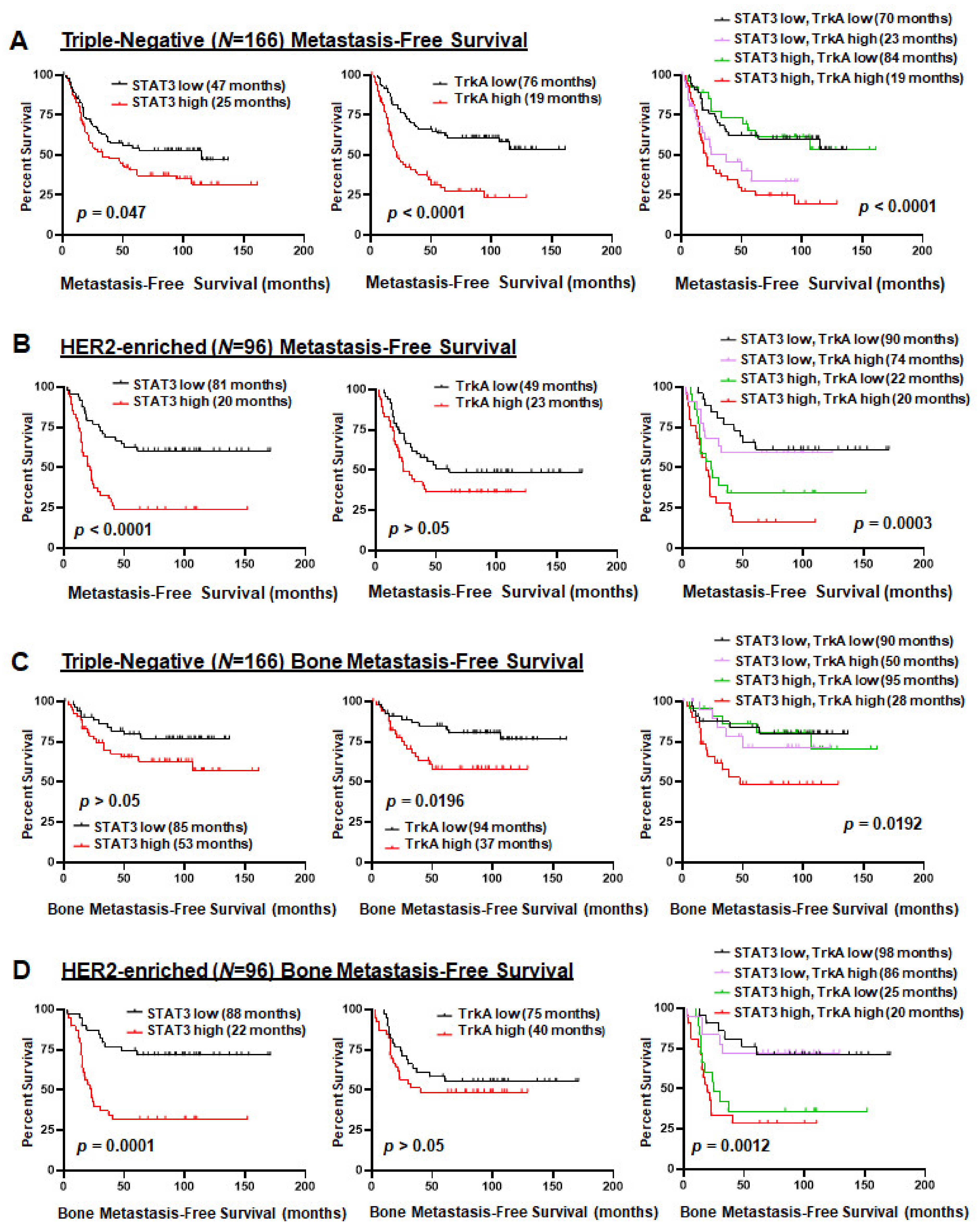 Cancers 13 02340 g005