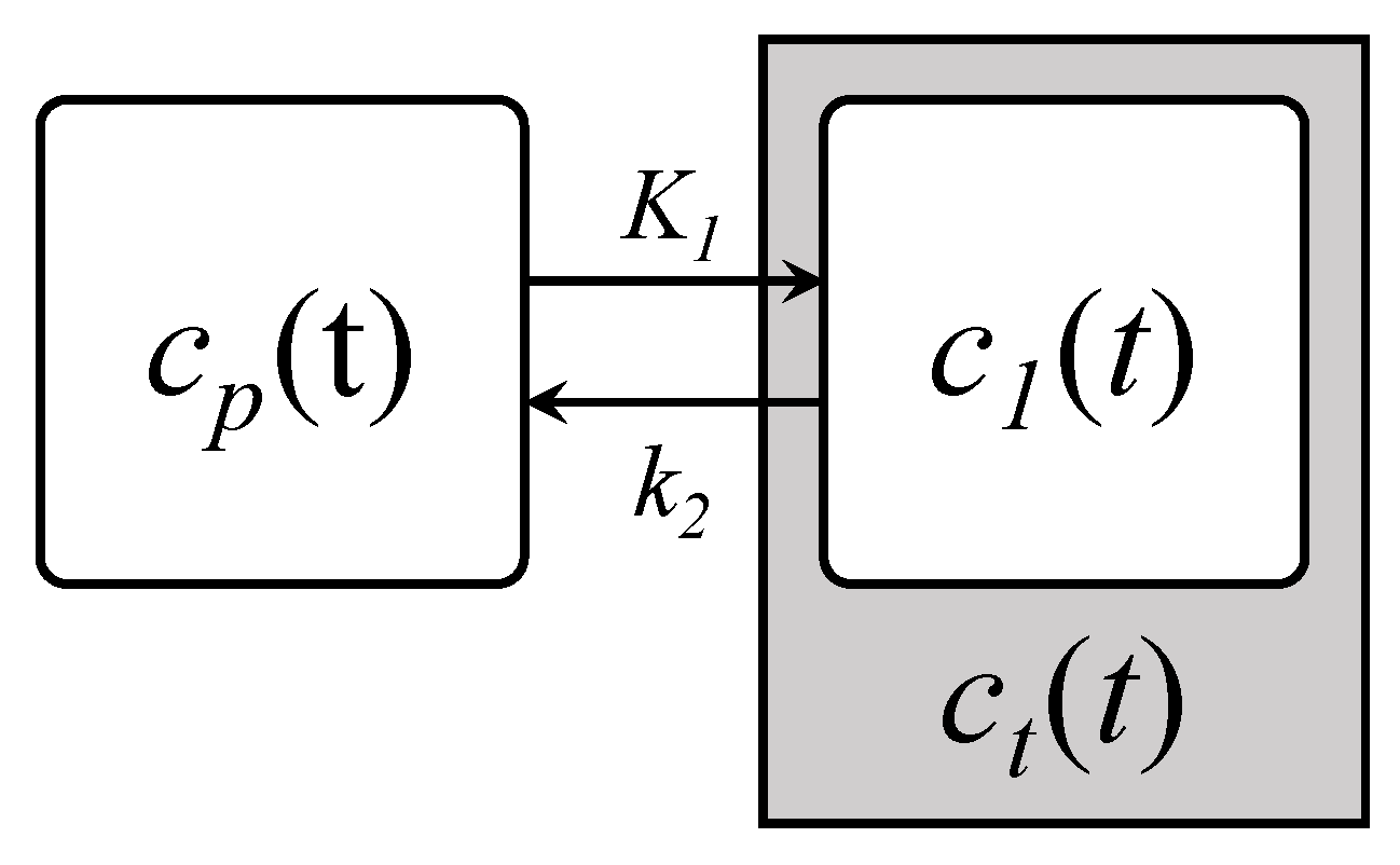 Cancers 13 02342 g001 Cancers 13 02342 g001