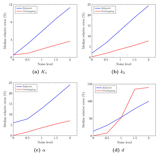 Cancers 13 02342 g0a2