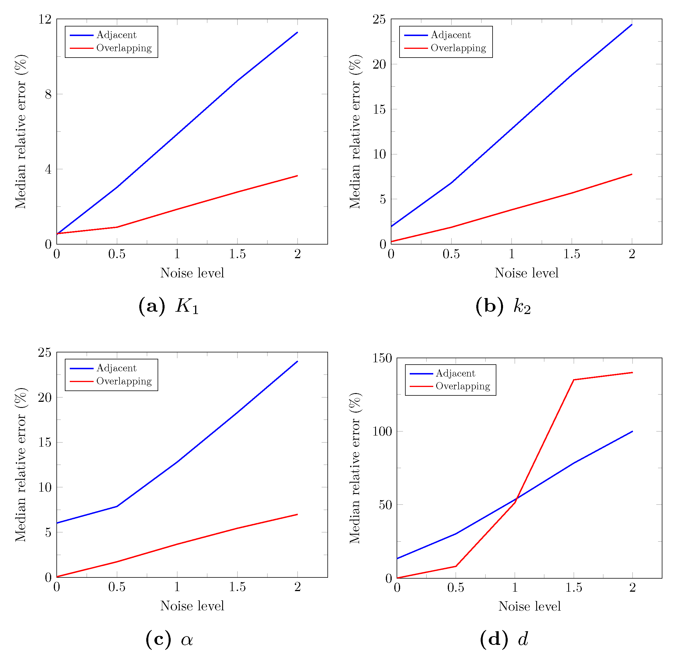 Cancers 13 02342 g0a2 Cancers 13 02342 g0a2