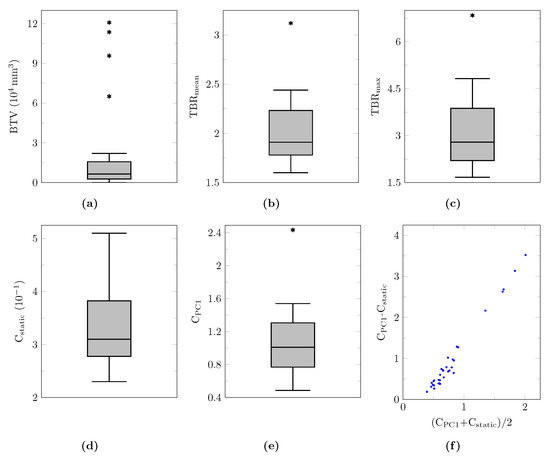 Cancers 13 02342 g0a3