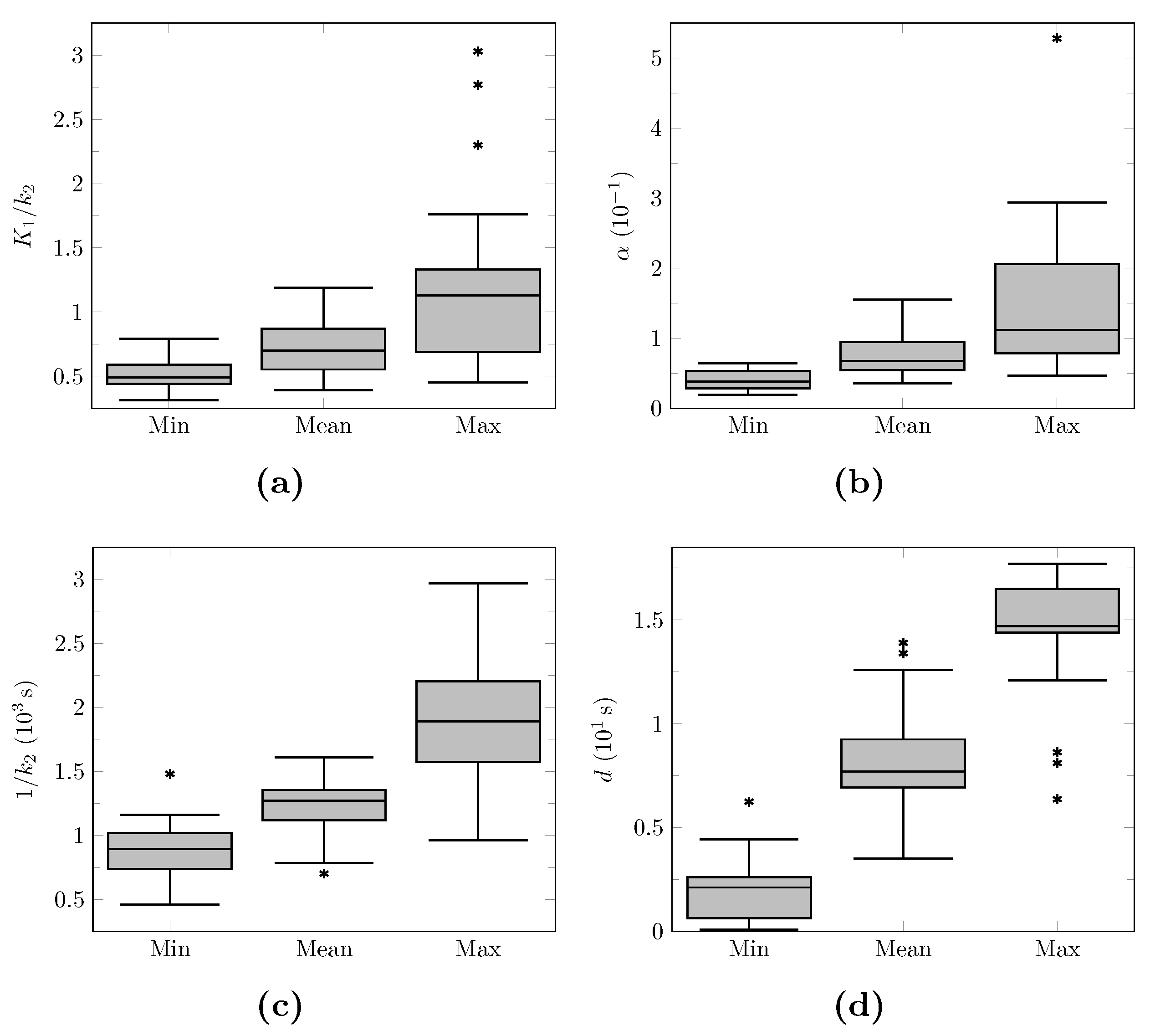 Cancers 13 02342 g0a4 Cancers 13 02342 g0a4