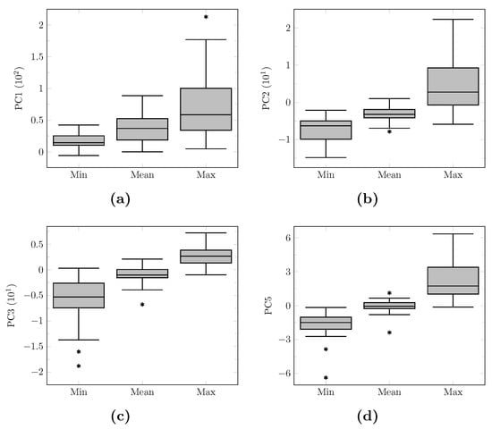 Cancers 13 02342 g0a5