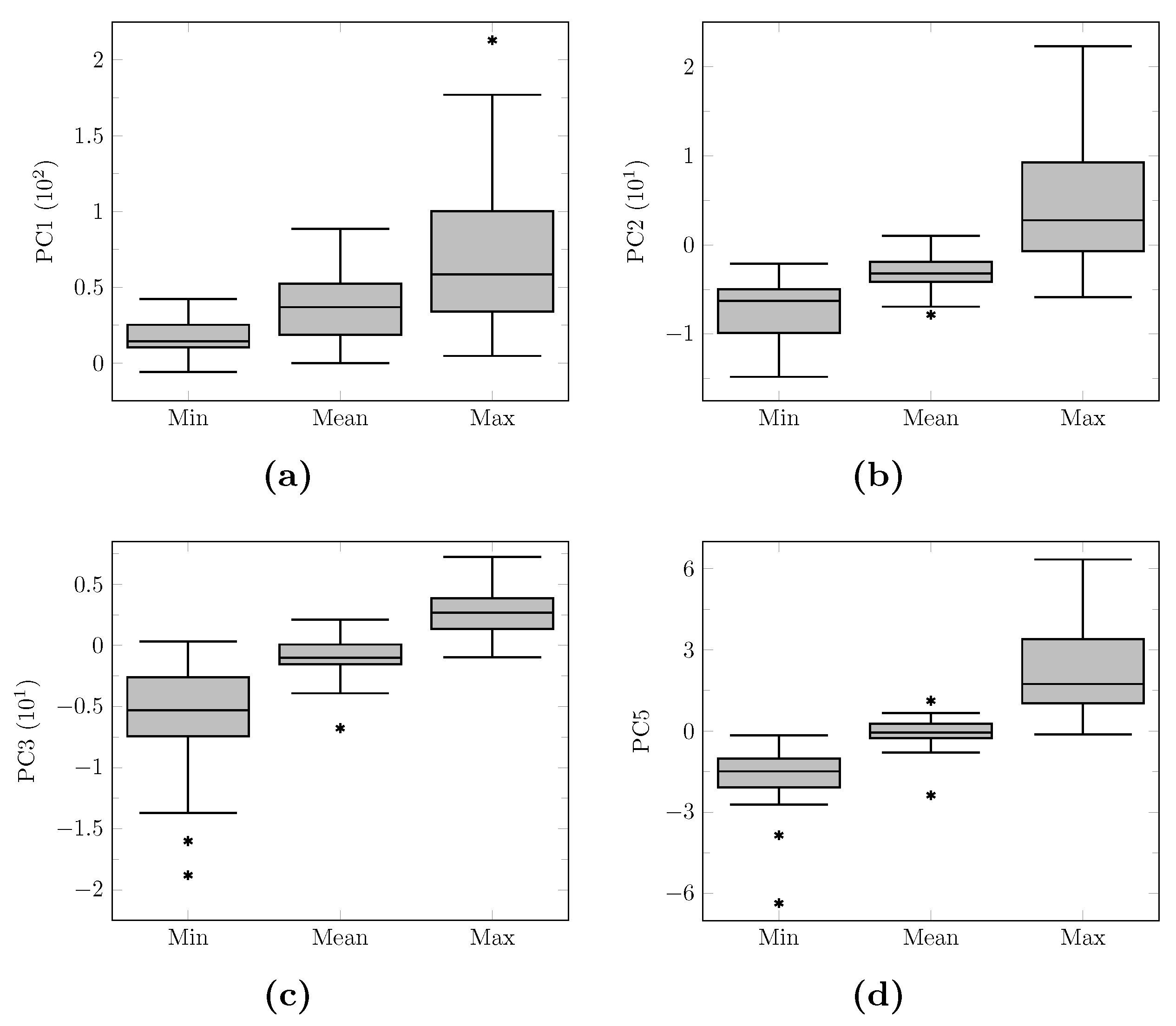 Cancers 13 02342 g0a5 Cancers 13 02342 g0a5