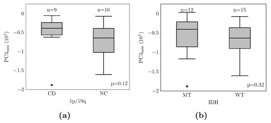 Cancers 13 02342 g0a6