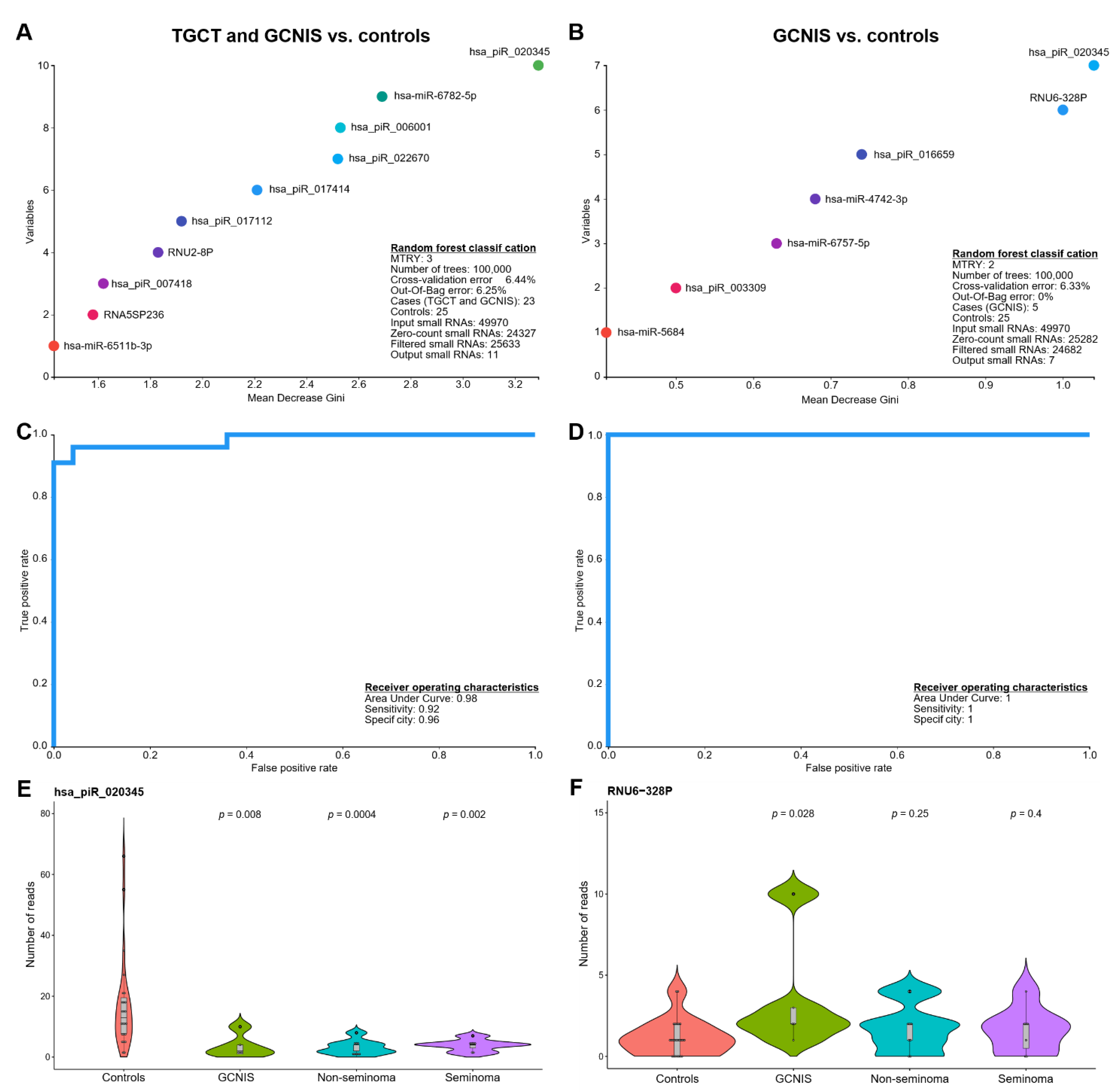 Cancers 13 02346 g002