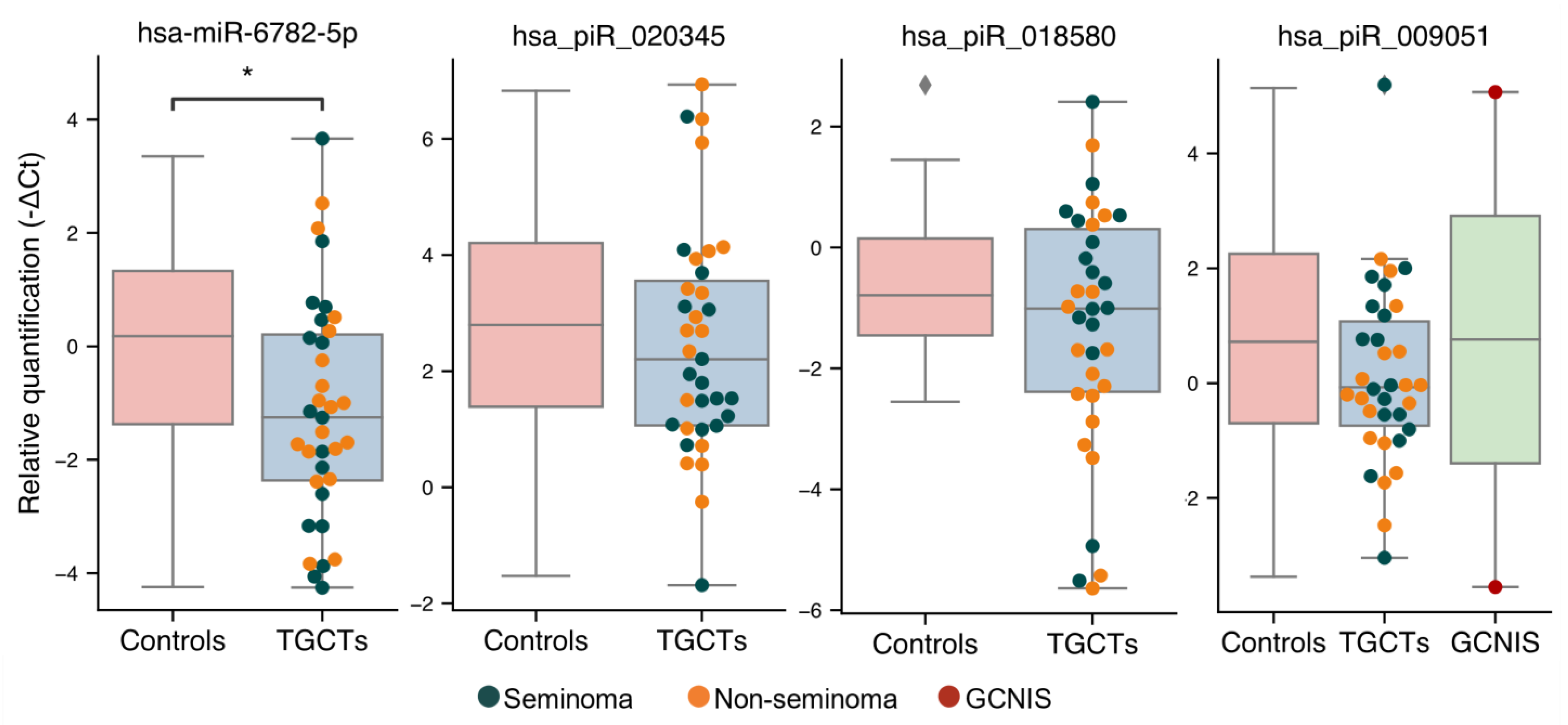 Cancers 13 02346 g003