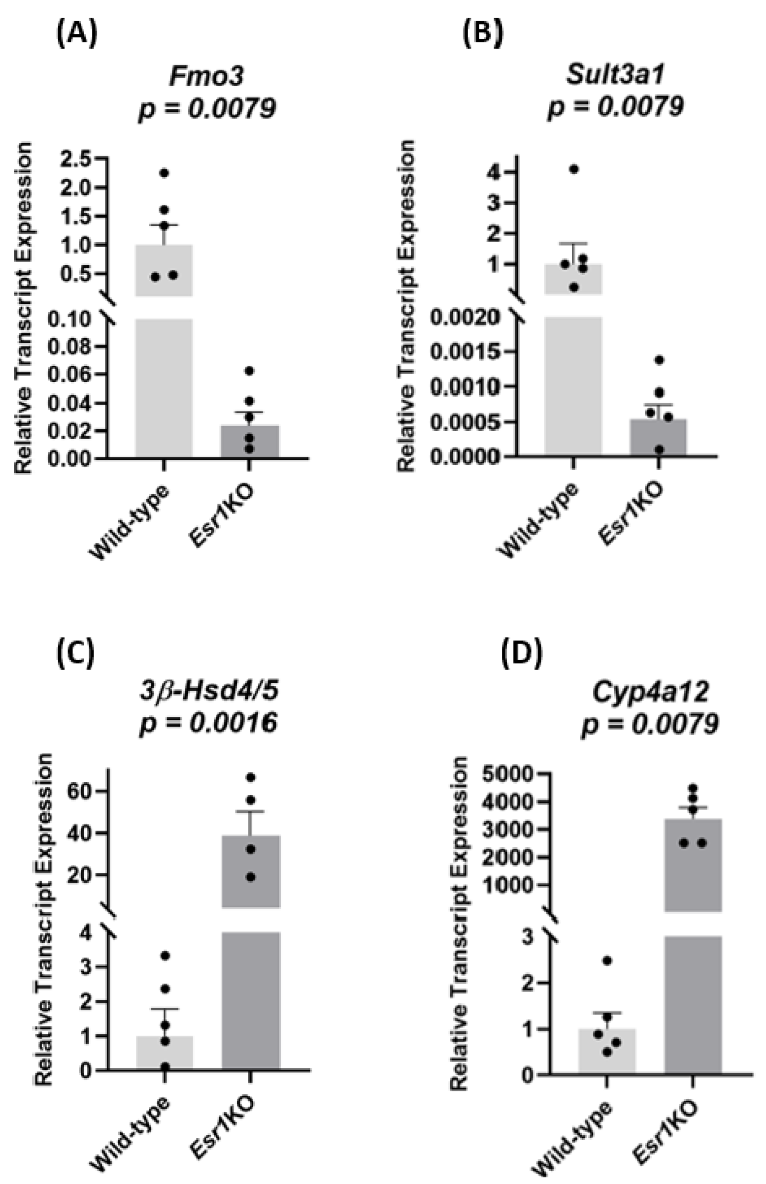 Cancers 13 02355 g002