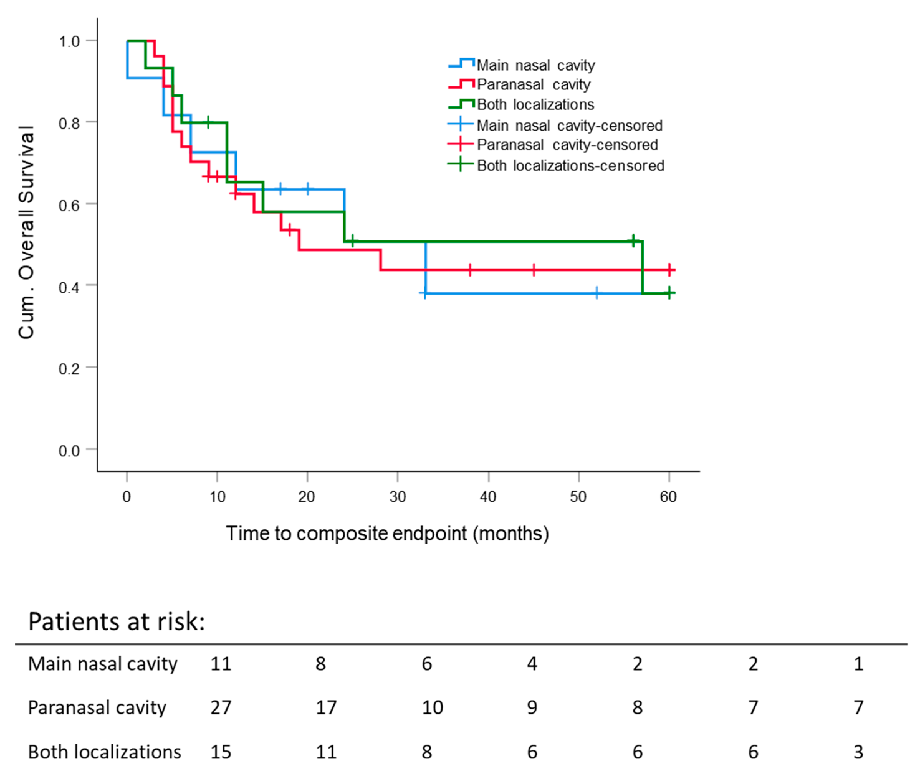Cancers 13 02364 g002