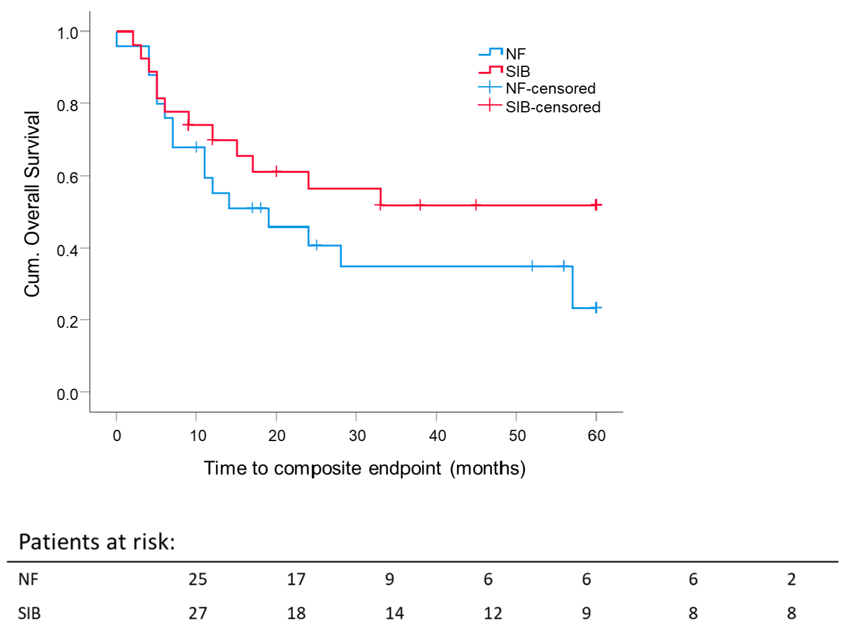 Cancers 13 02364 g005