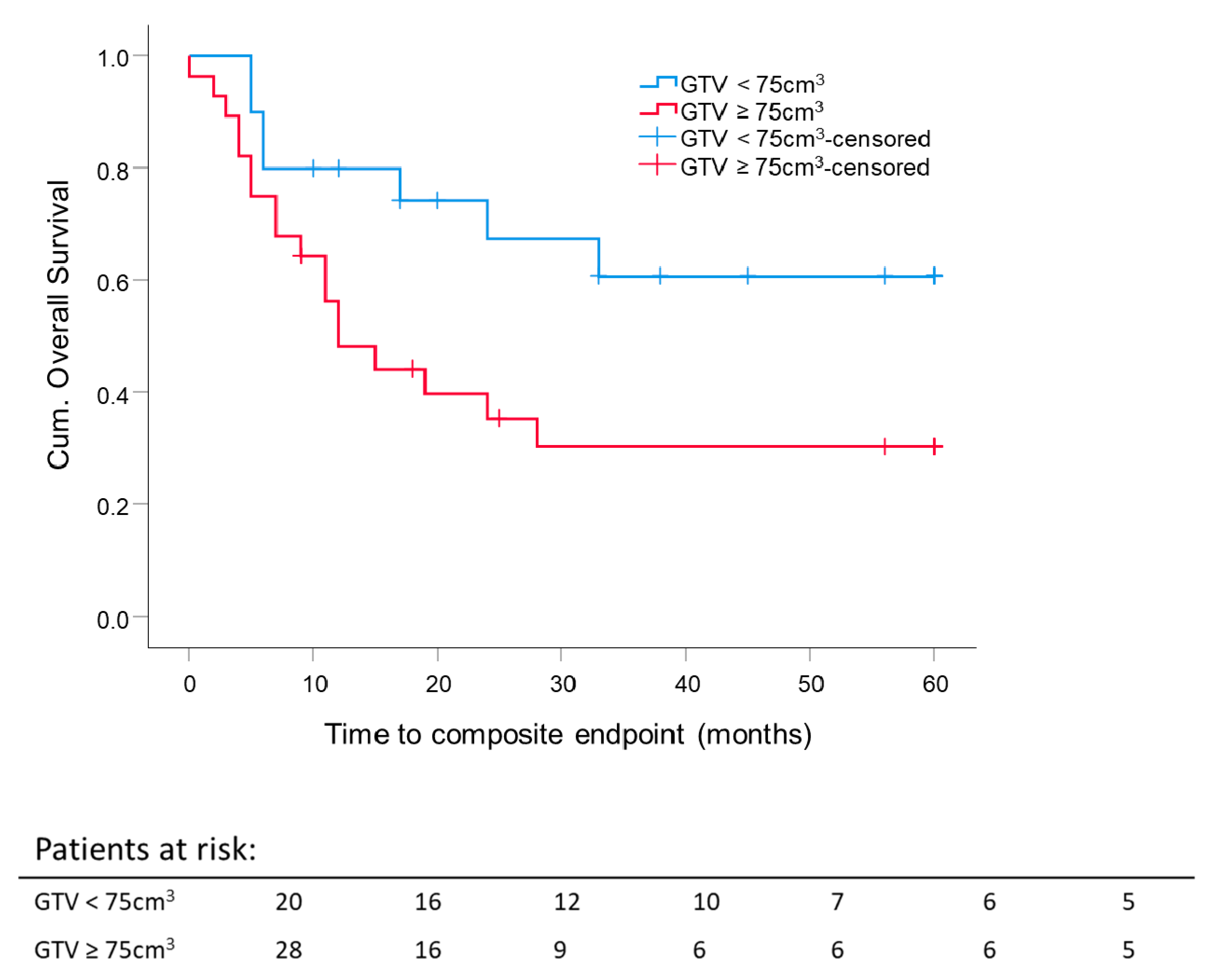 Cancers 13 02364 g006