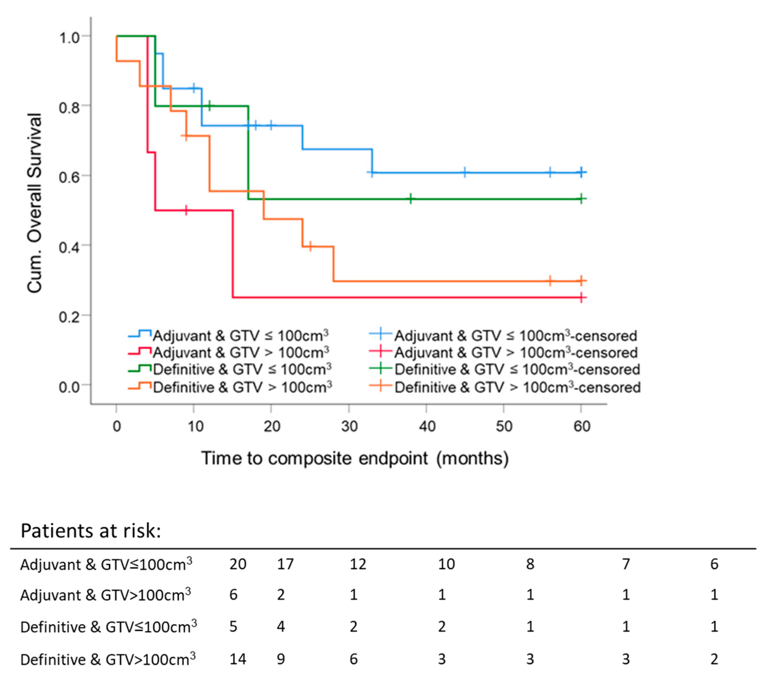 Cancers 13 02364 g007