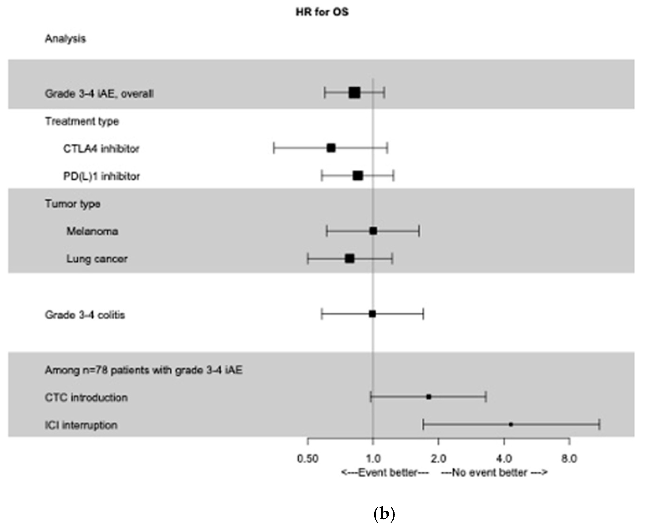 Cancers 13 02365 g001b