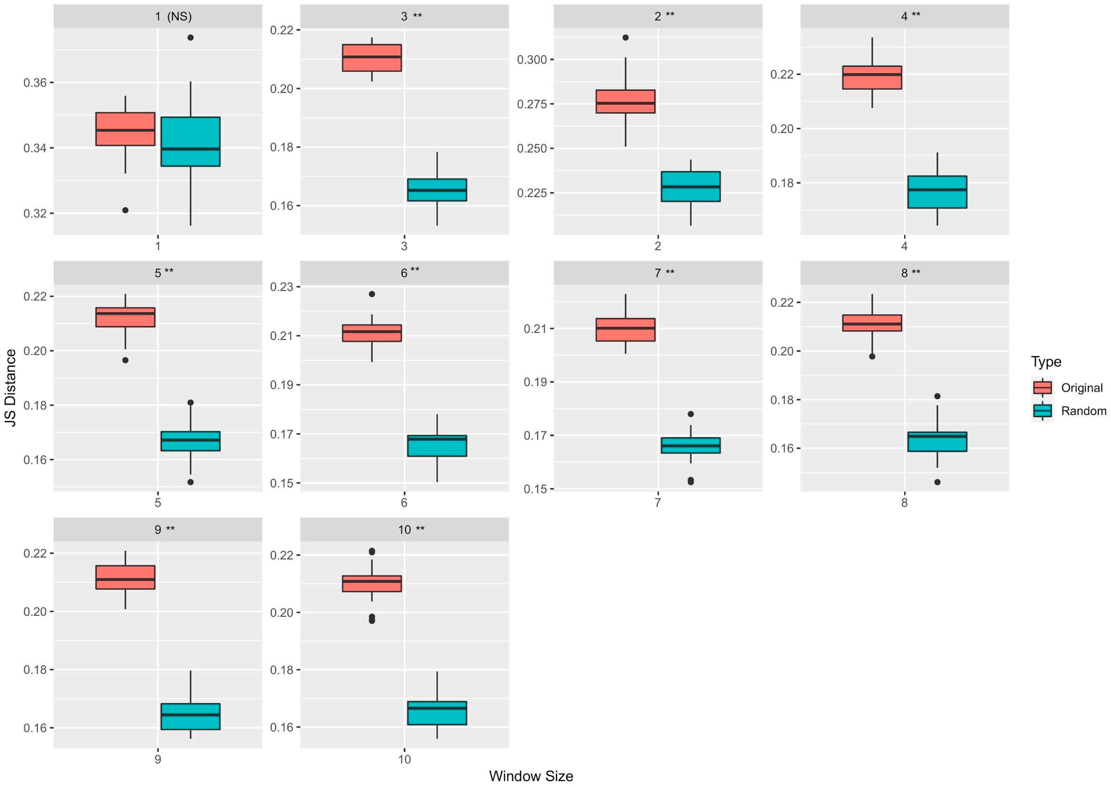 Cancers 13 02366 g002