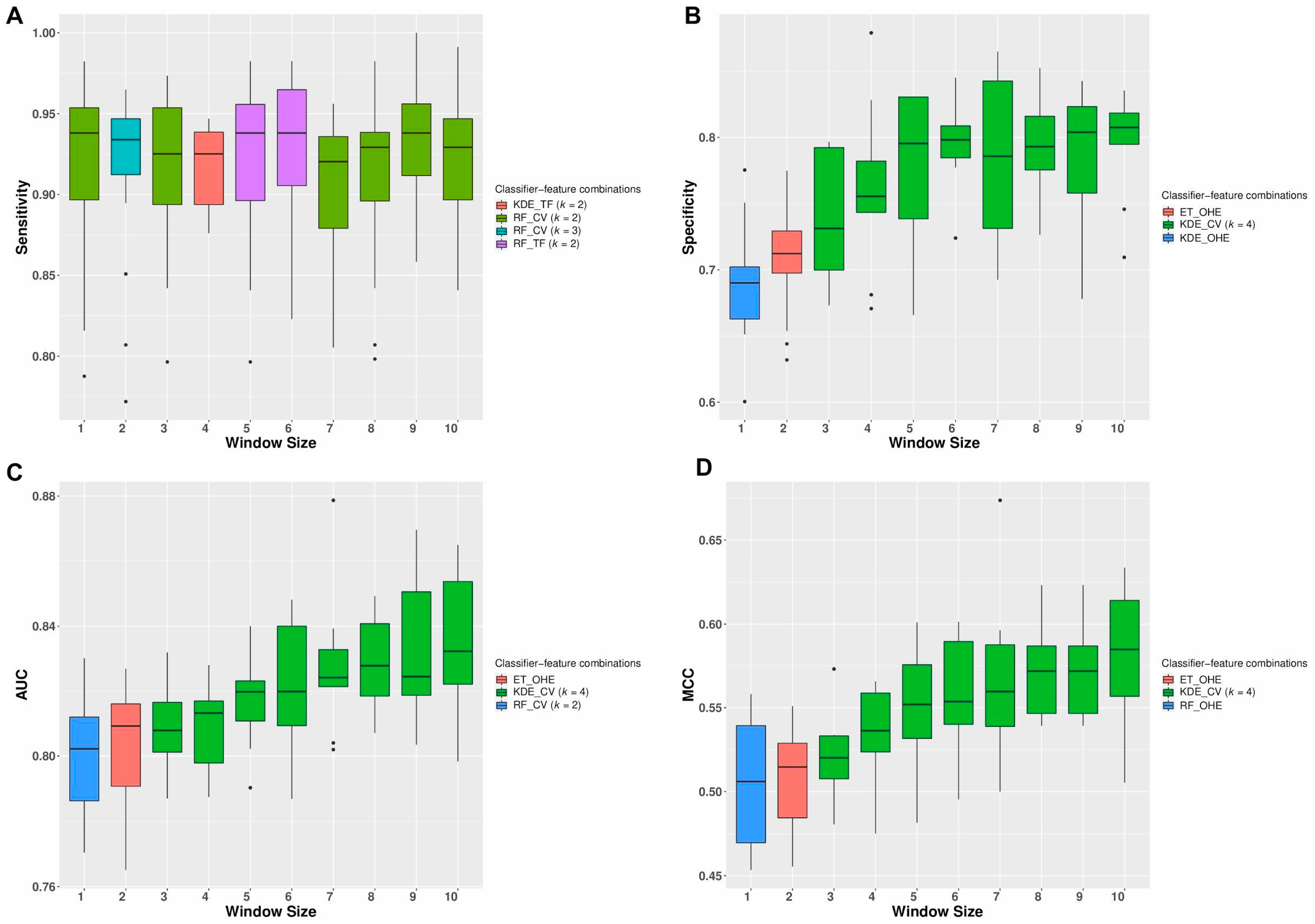 Cancers 13 02366 g003