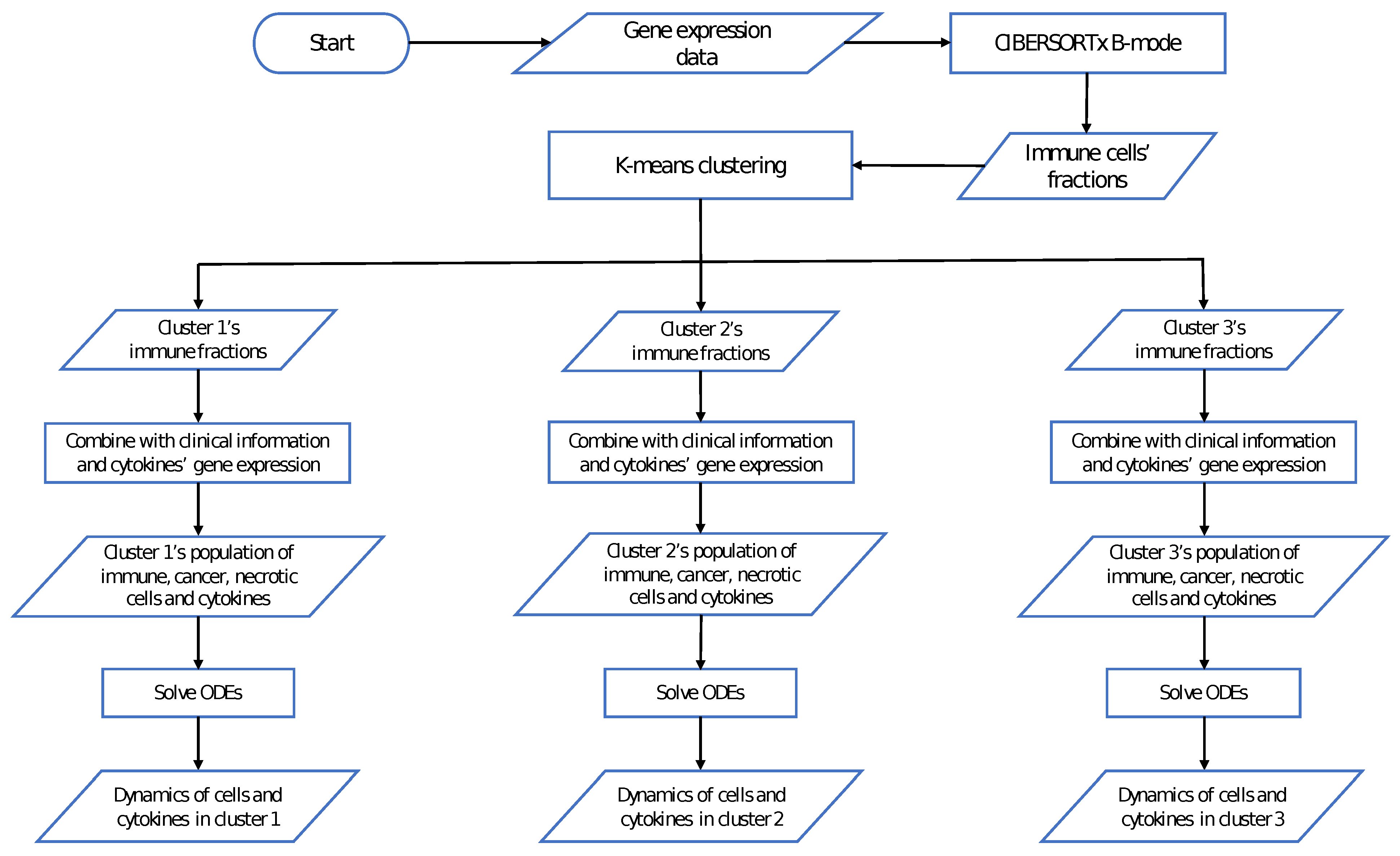 Cancers 13 02367 g002