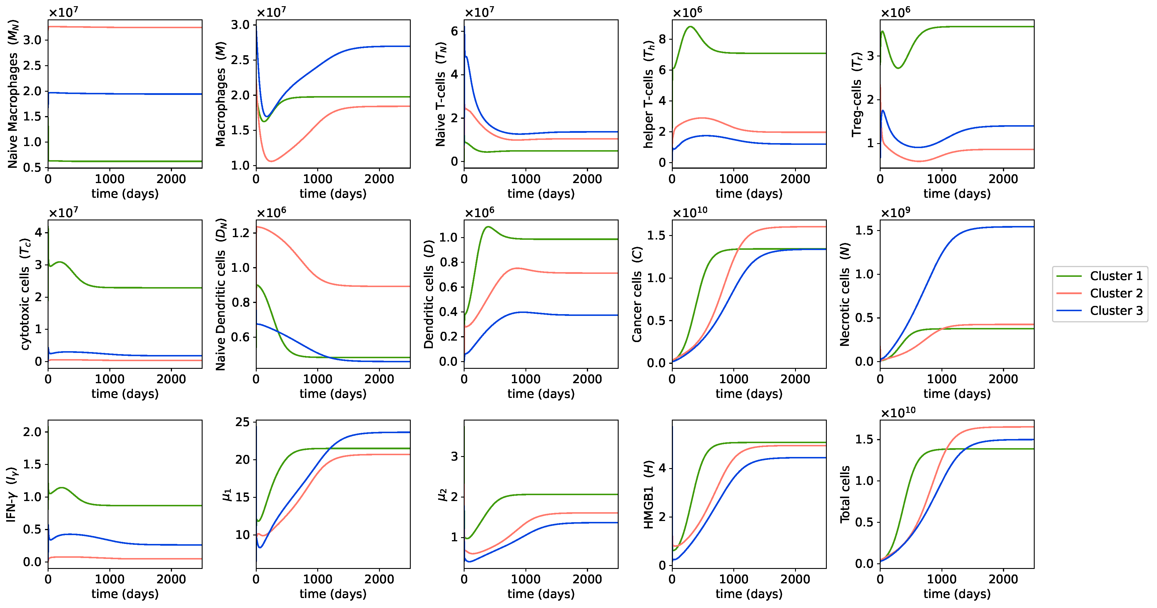 Cancers 13 02367 g004