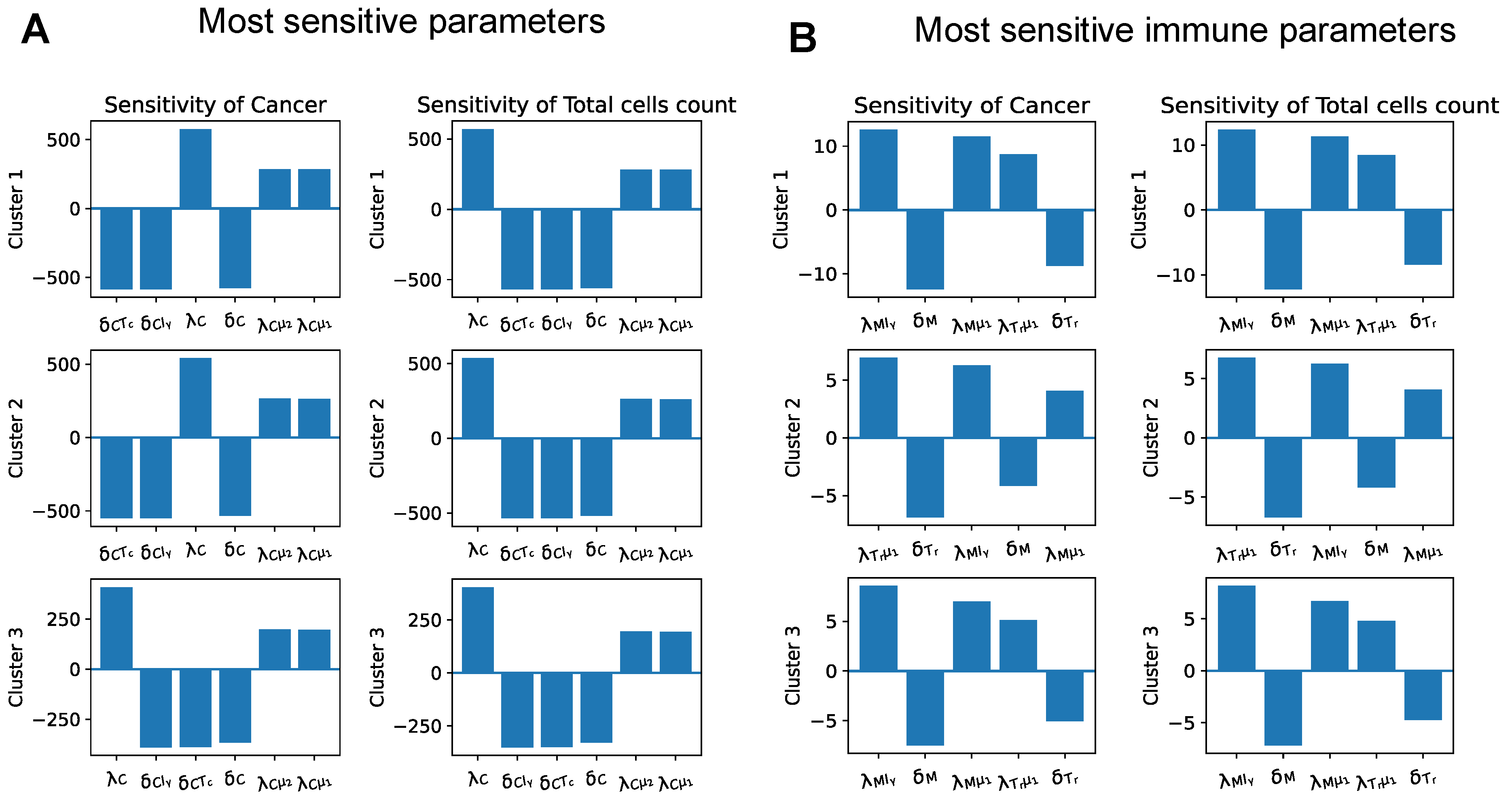 Cancers 13 02367 g005