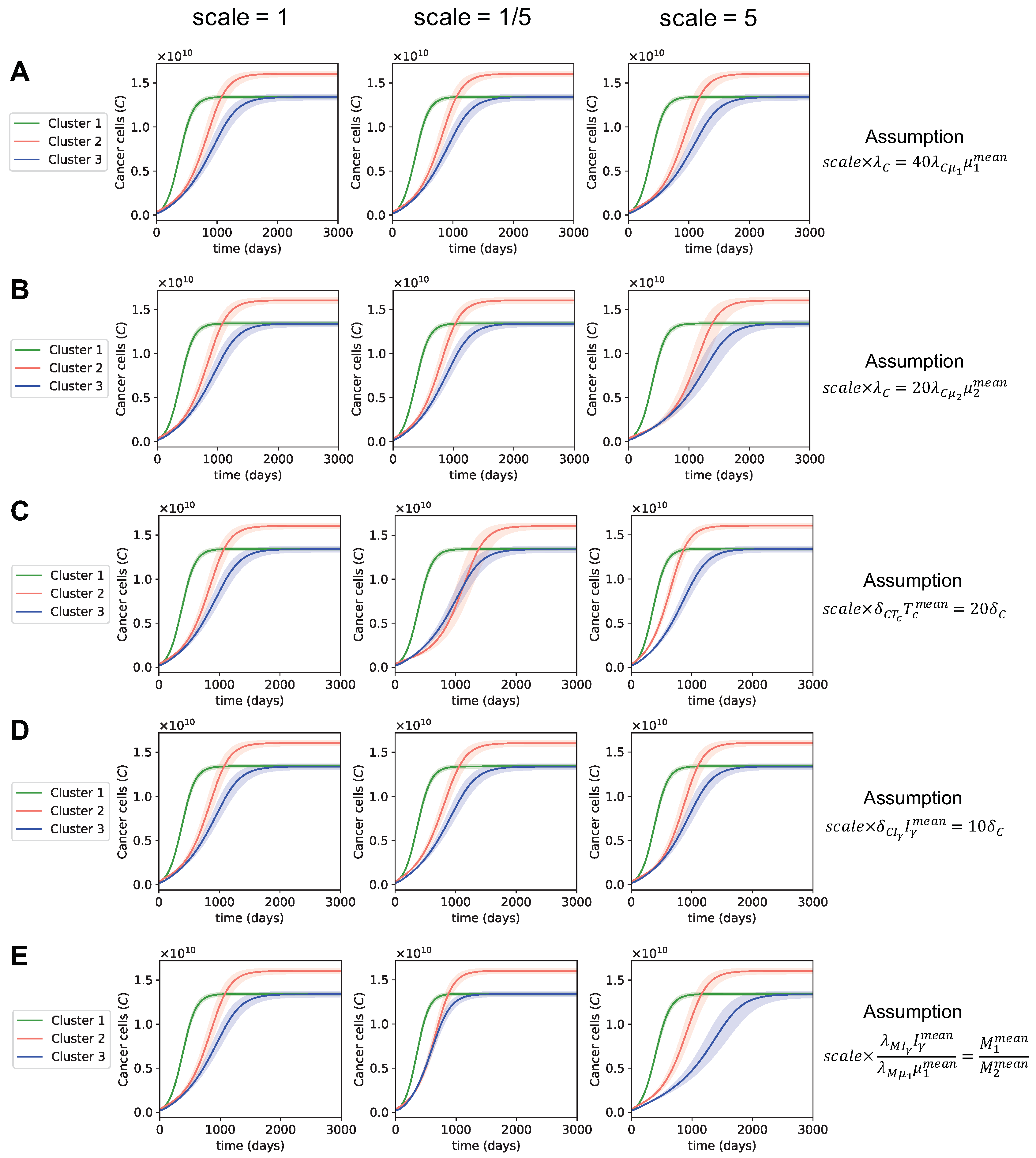 Cancers 13 02367 g006