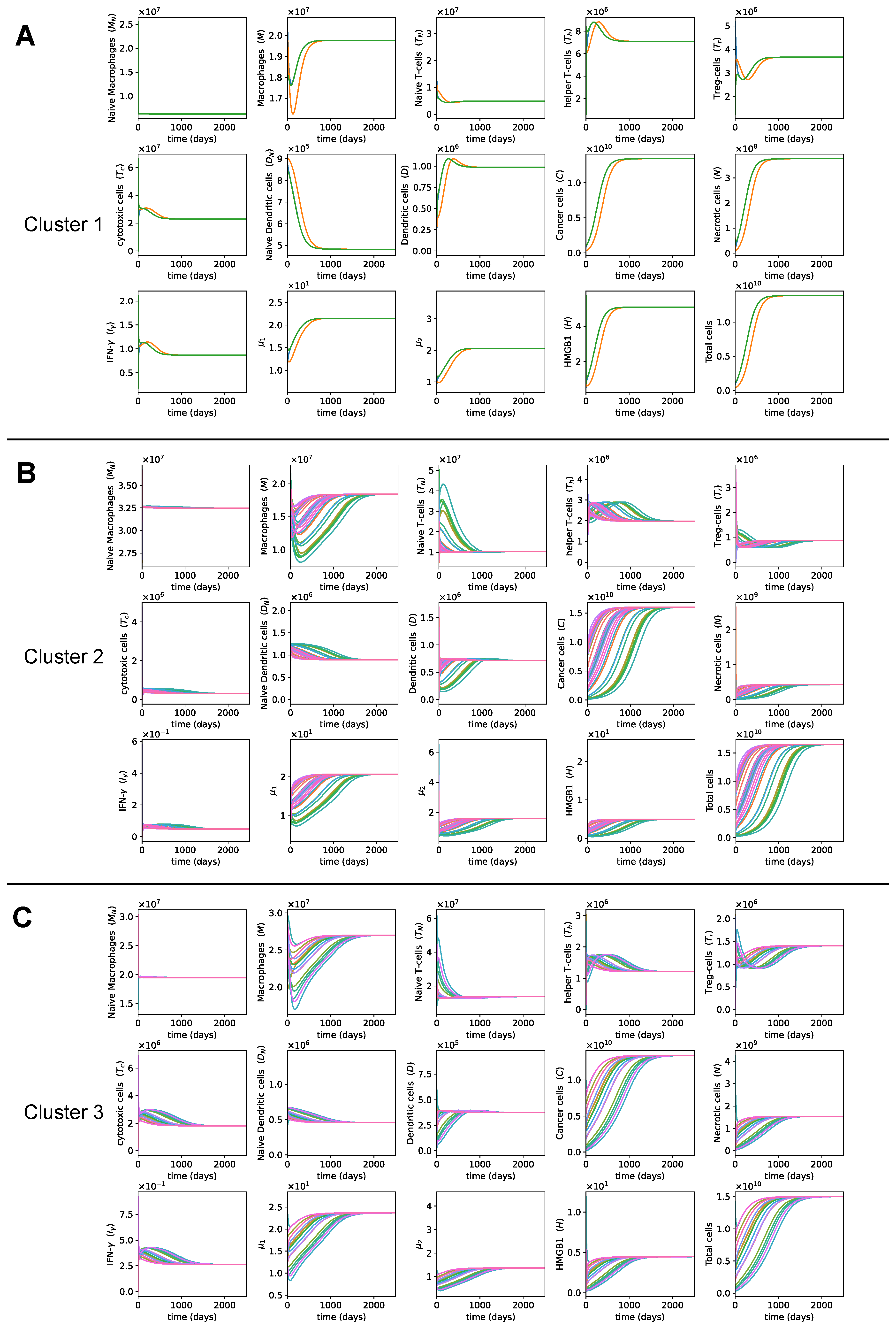 Cancers 13 02367 g007