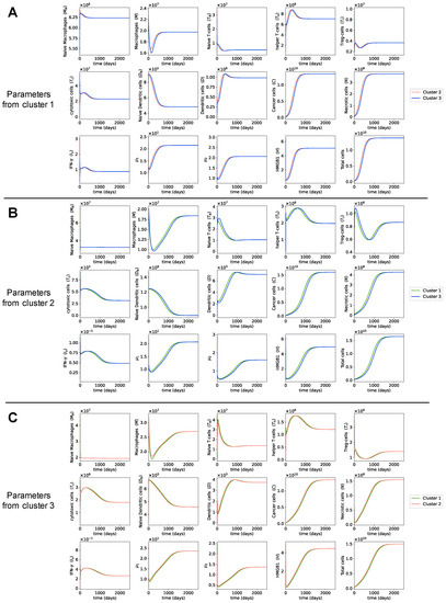 Cancers 13 02367 g0a1