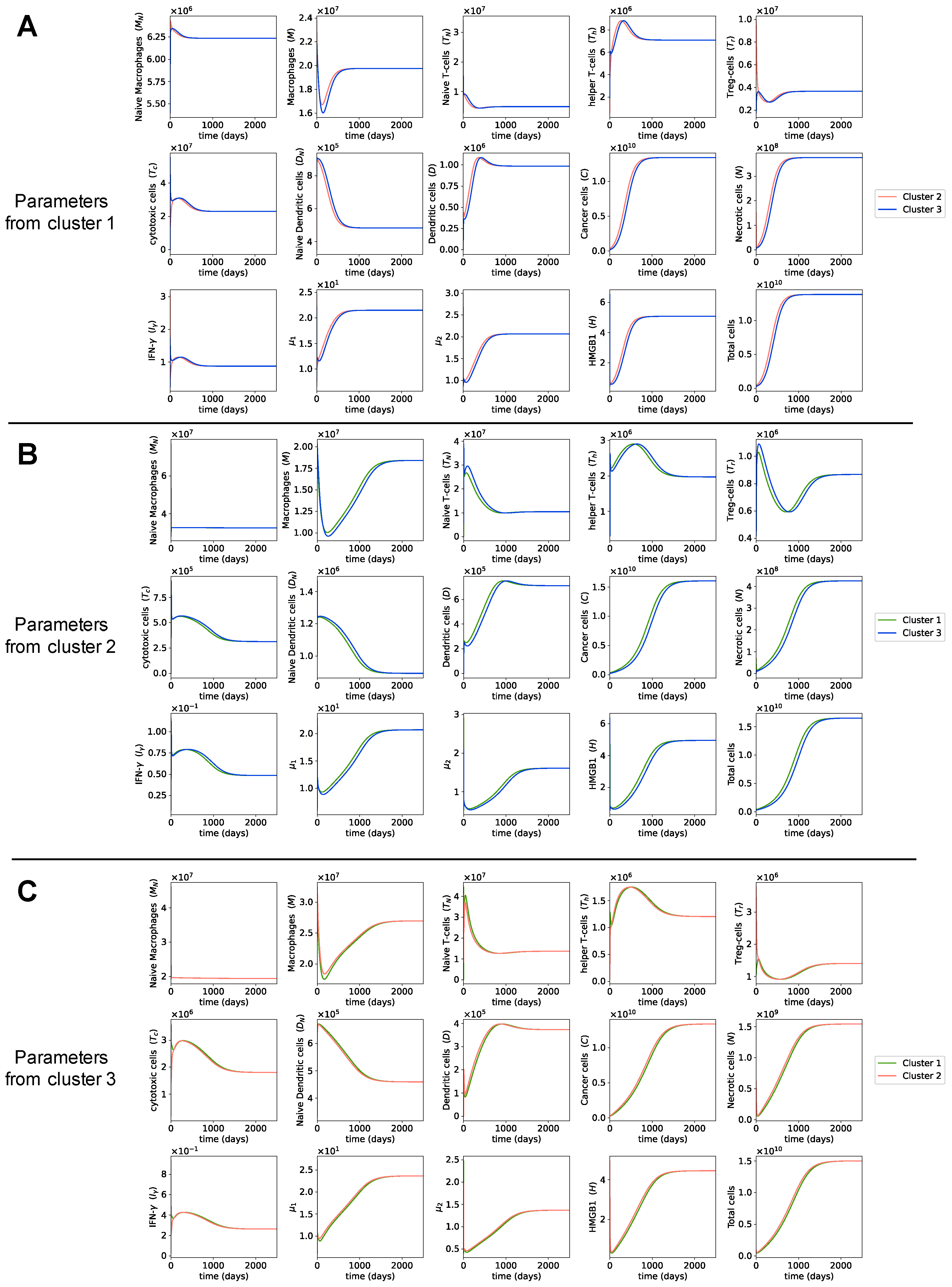 Cancers 13 02367 g0a1