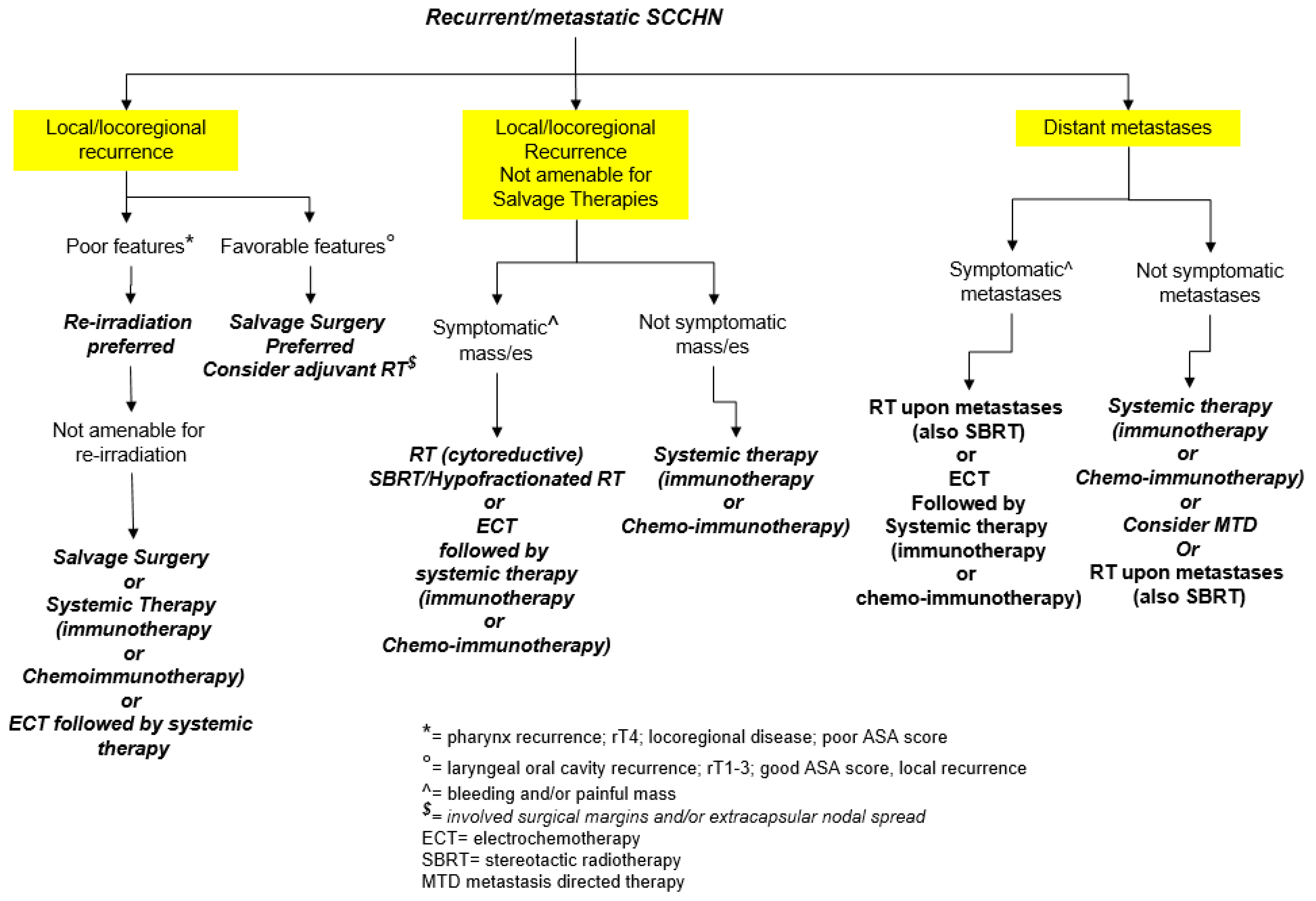 Cancers 13 02371 g001