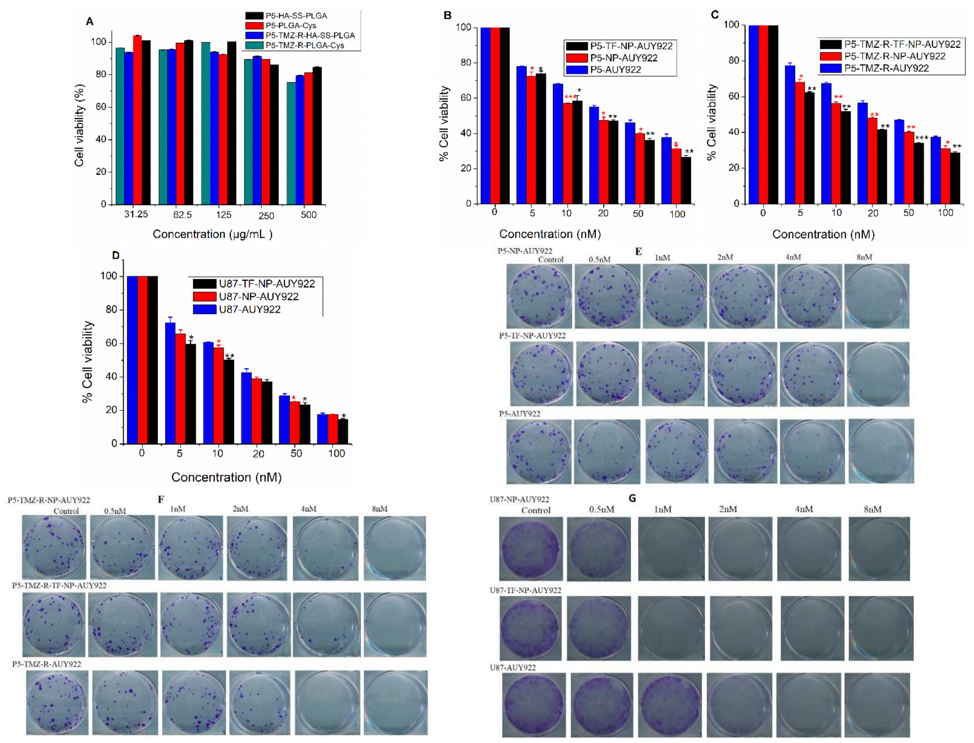 Cancers 13 02375 g004