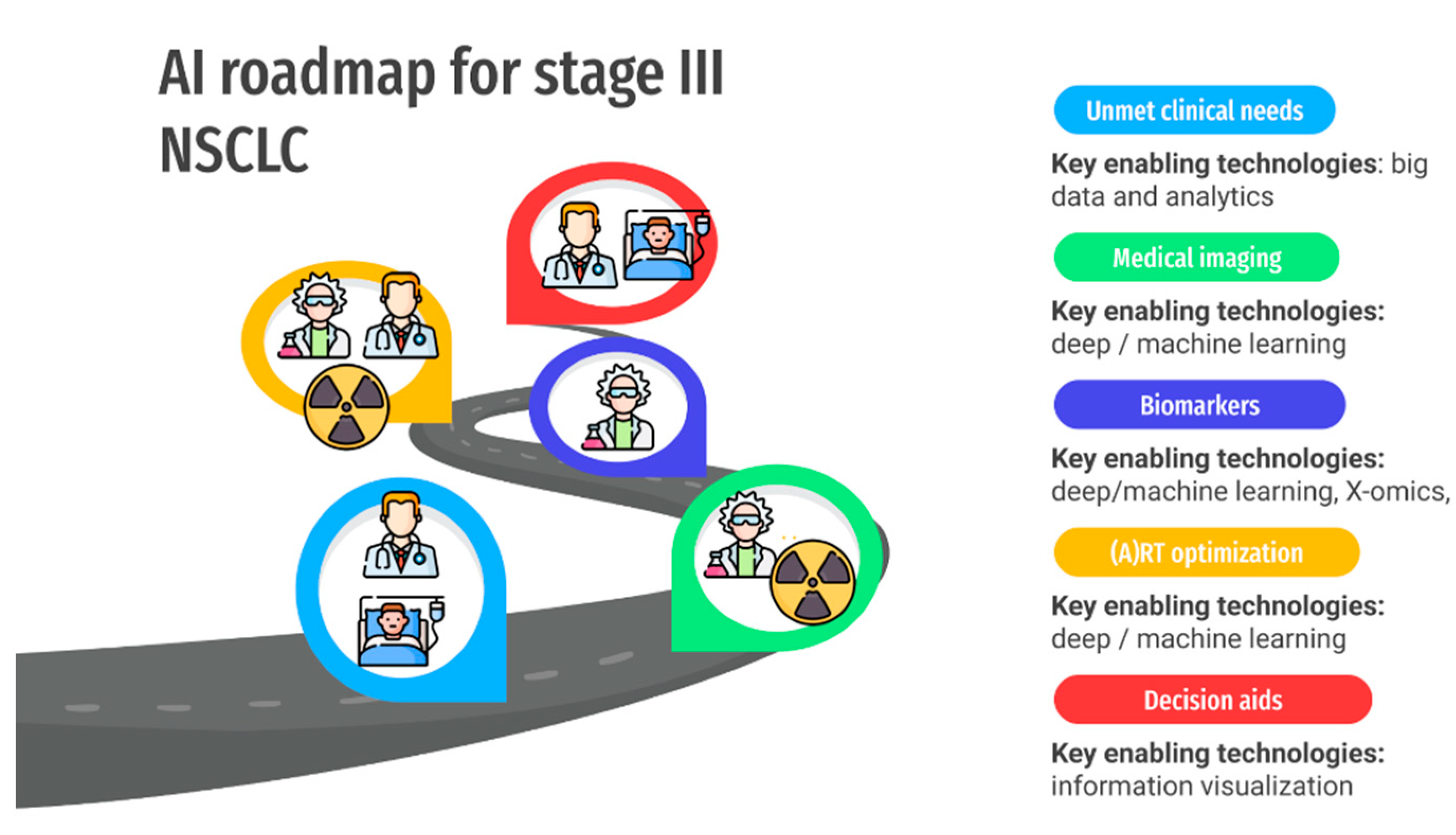 Cancers 13 02382 g001