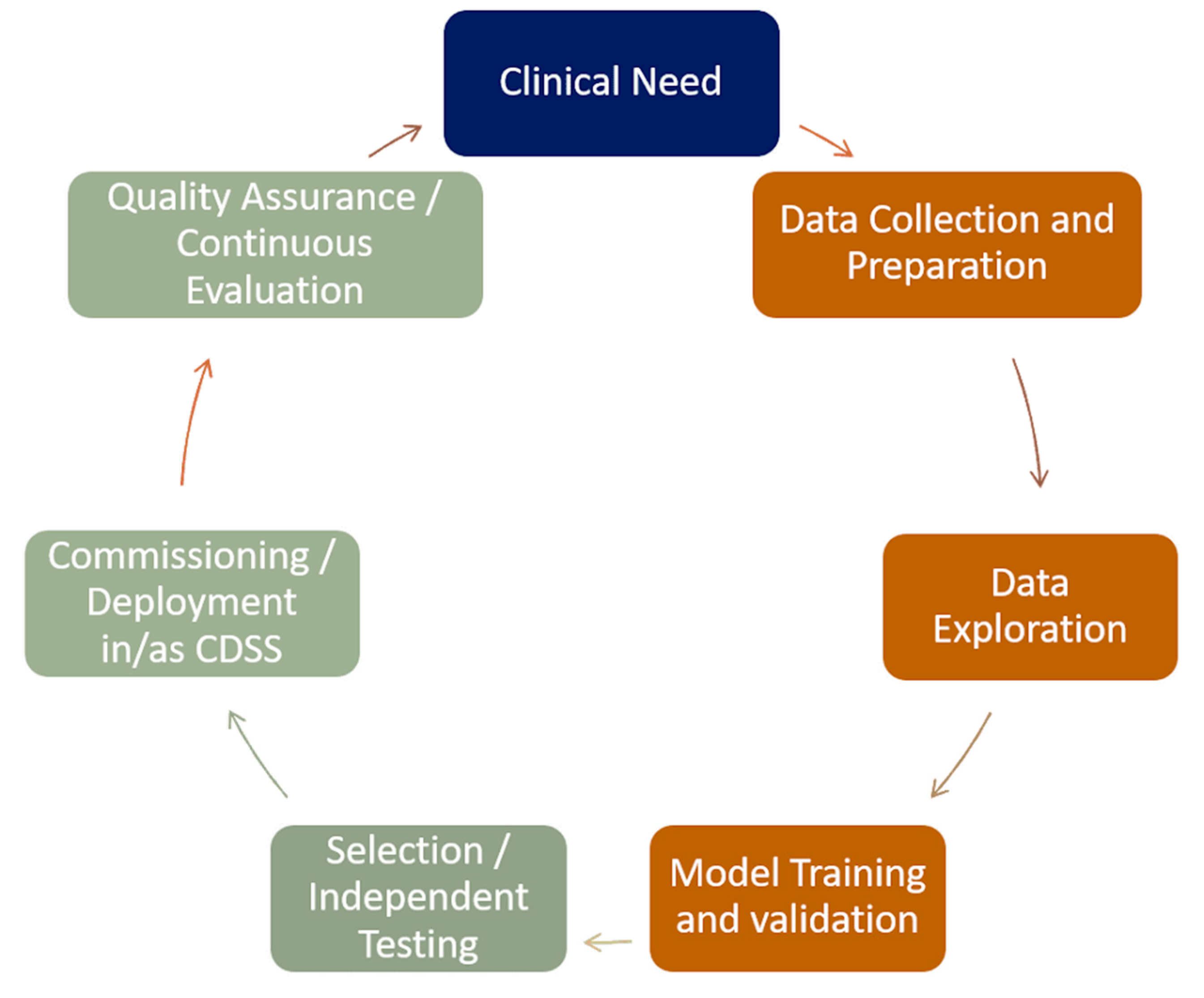 Cancers 13 02382 g004