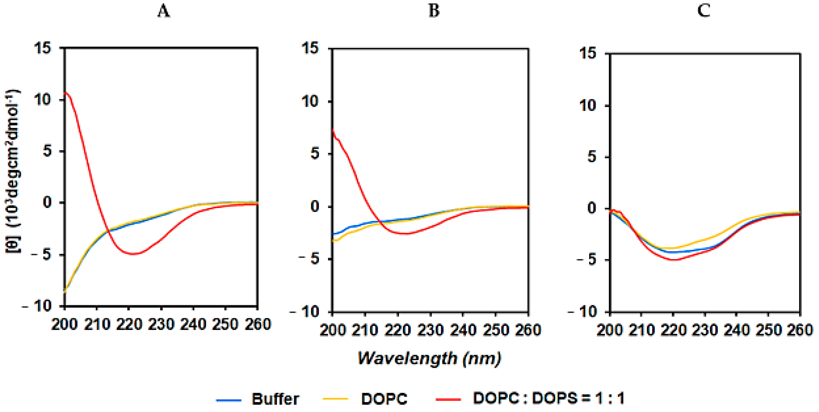 Cancers 13 02388 g005