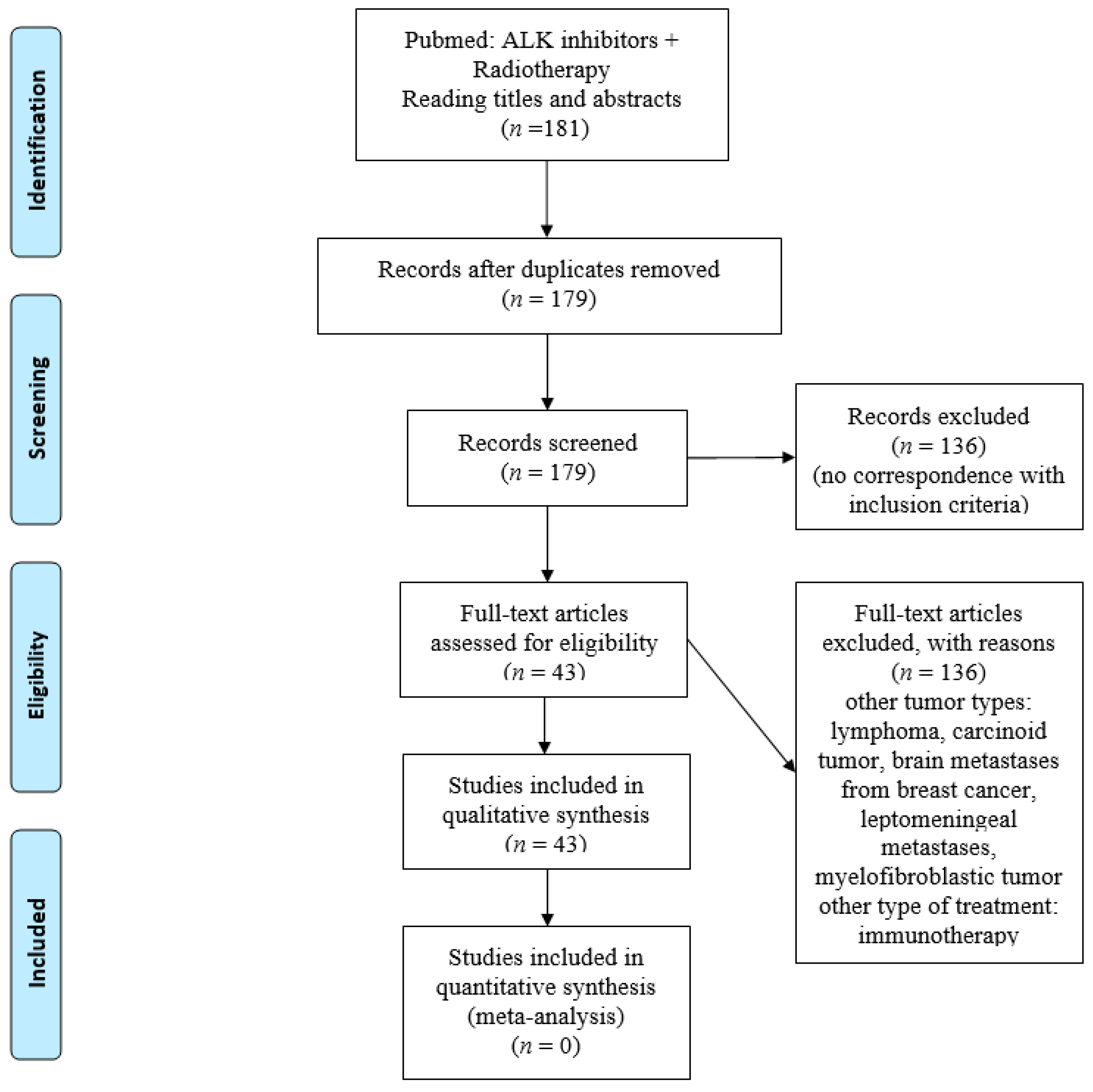 Cancers 13 02394 g001